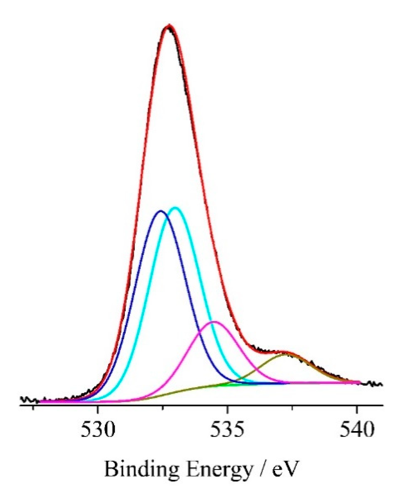 Molecules 25 05731 g003