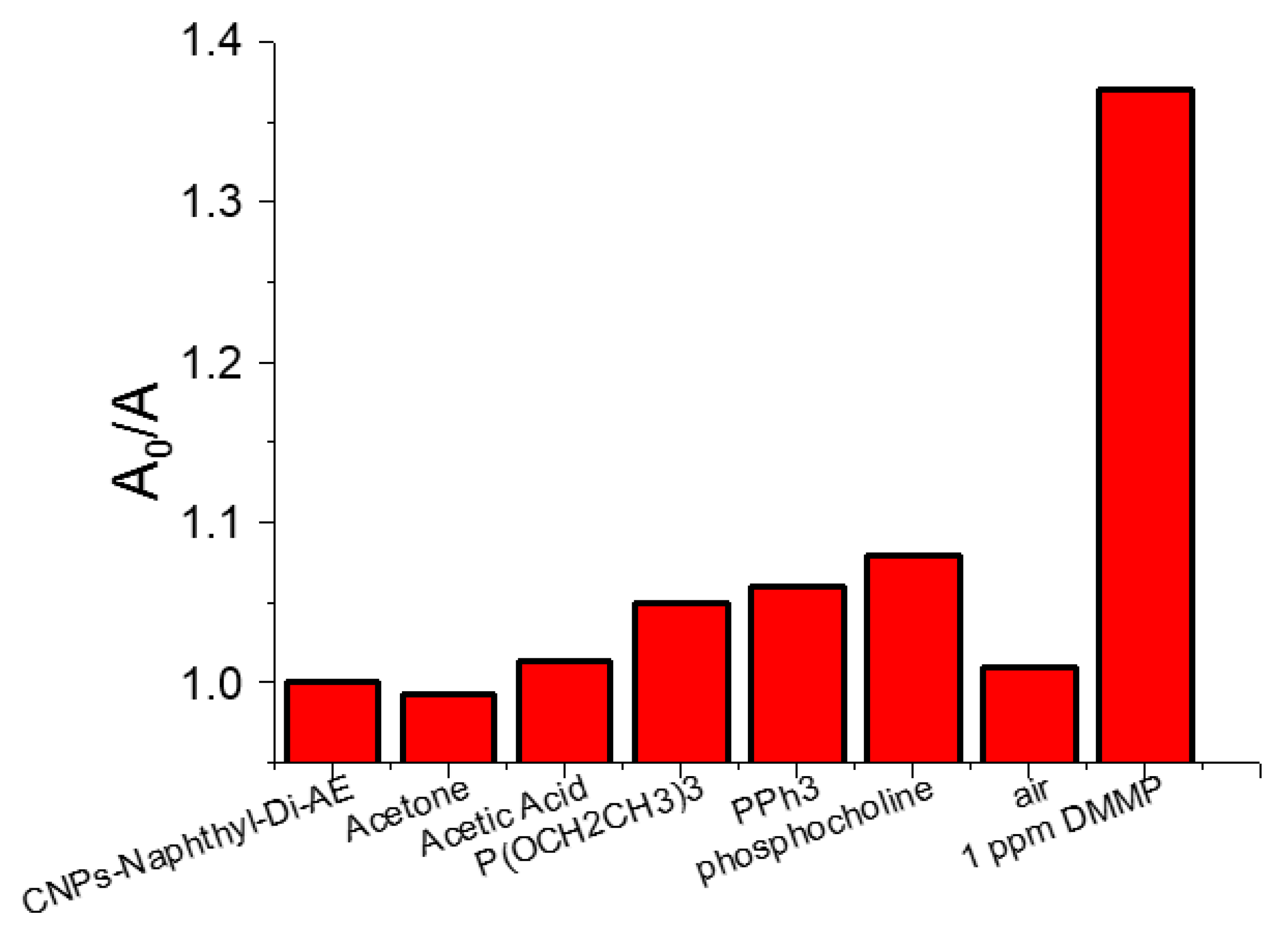 Molecules 25 05731 g005