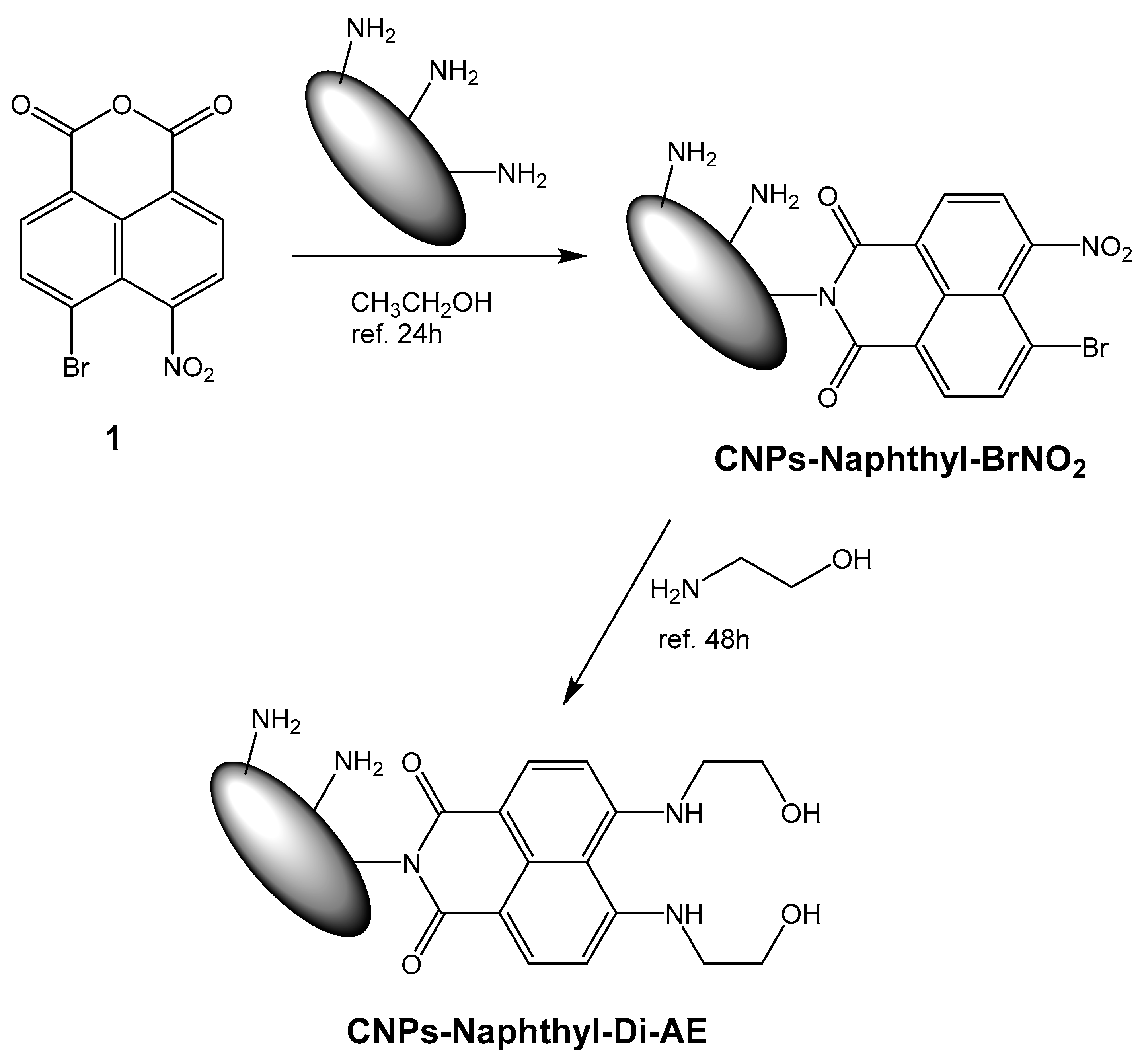 Molecules 25 05731 sch002