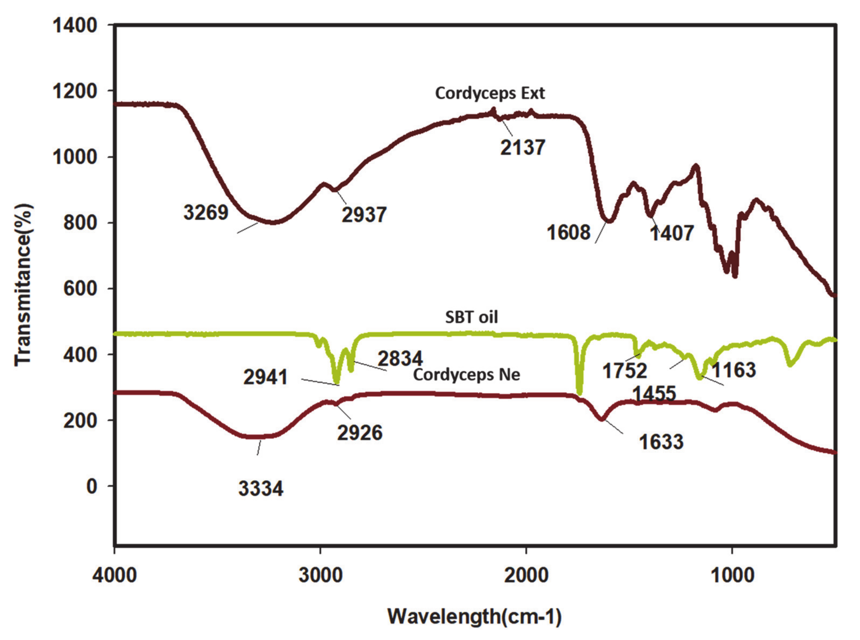 Molecules 25 05733 g001 Molecules 25 05733 g001