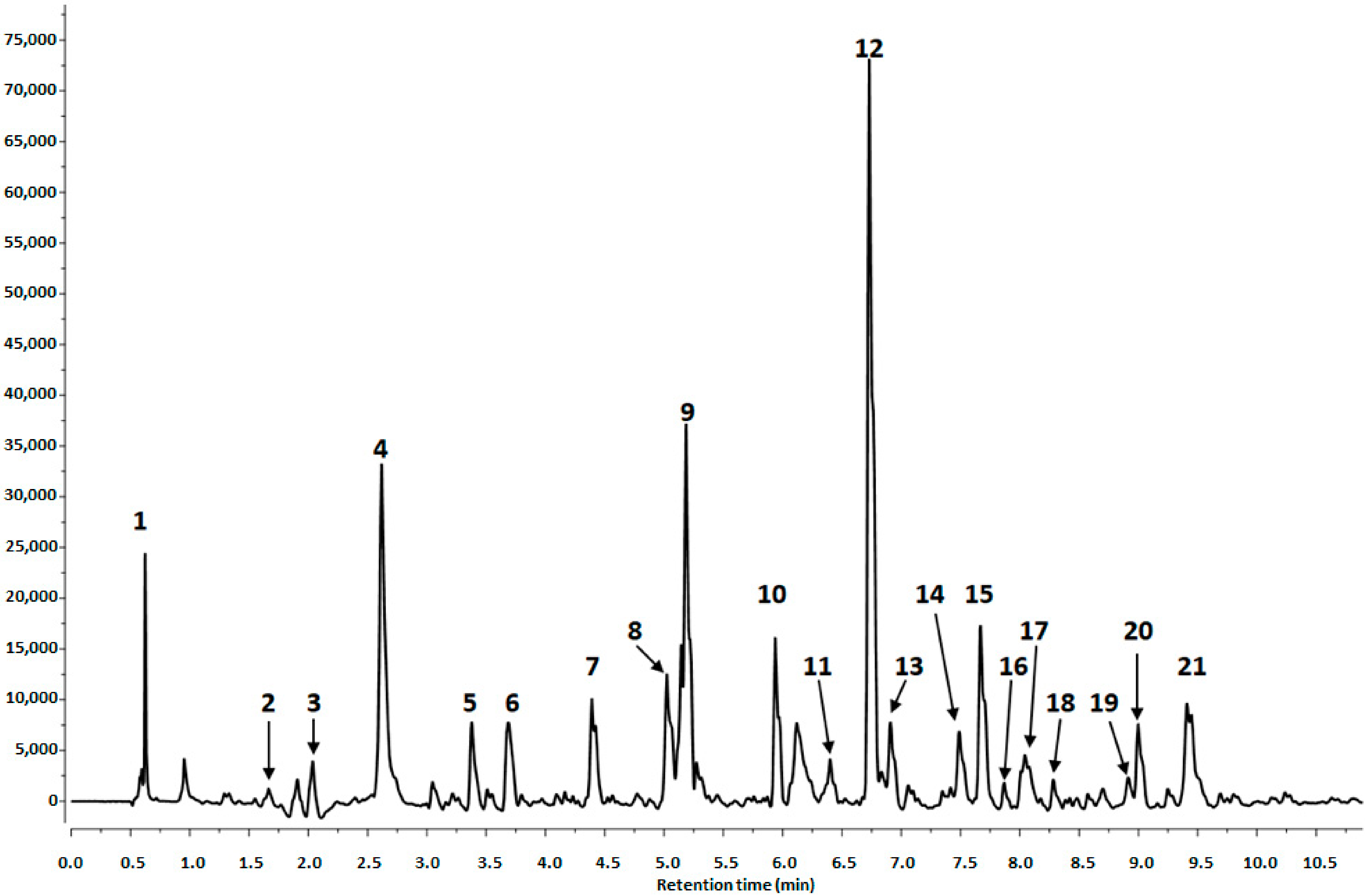 Molecules 25 05734 g001