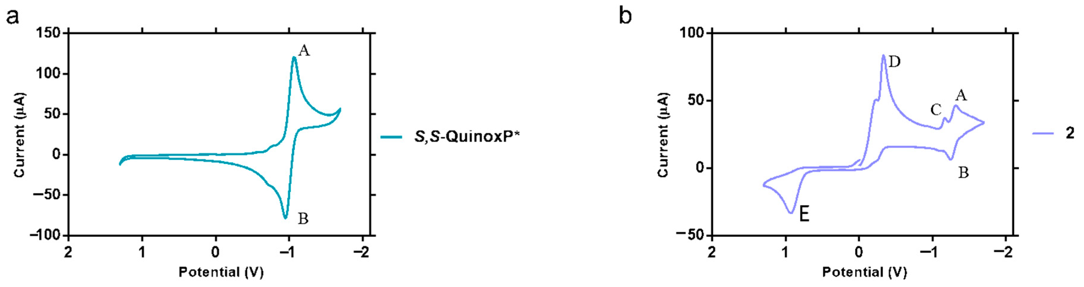 Molecules 25 05735 g006