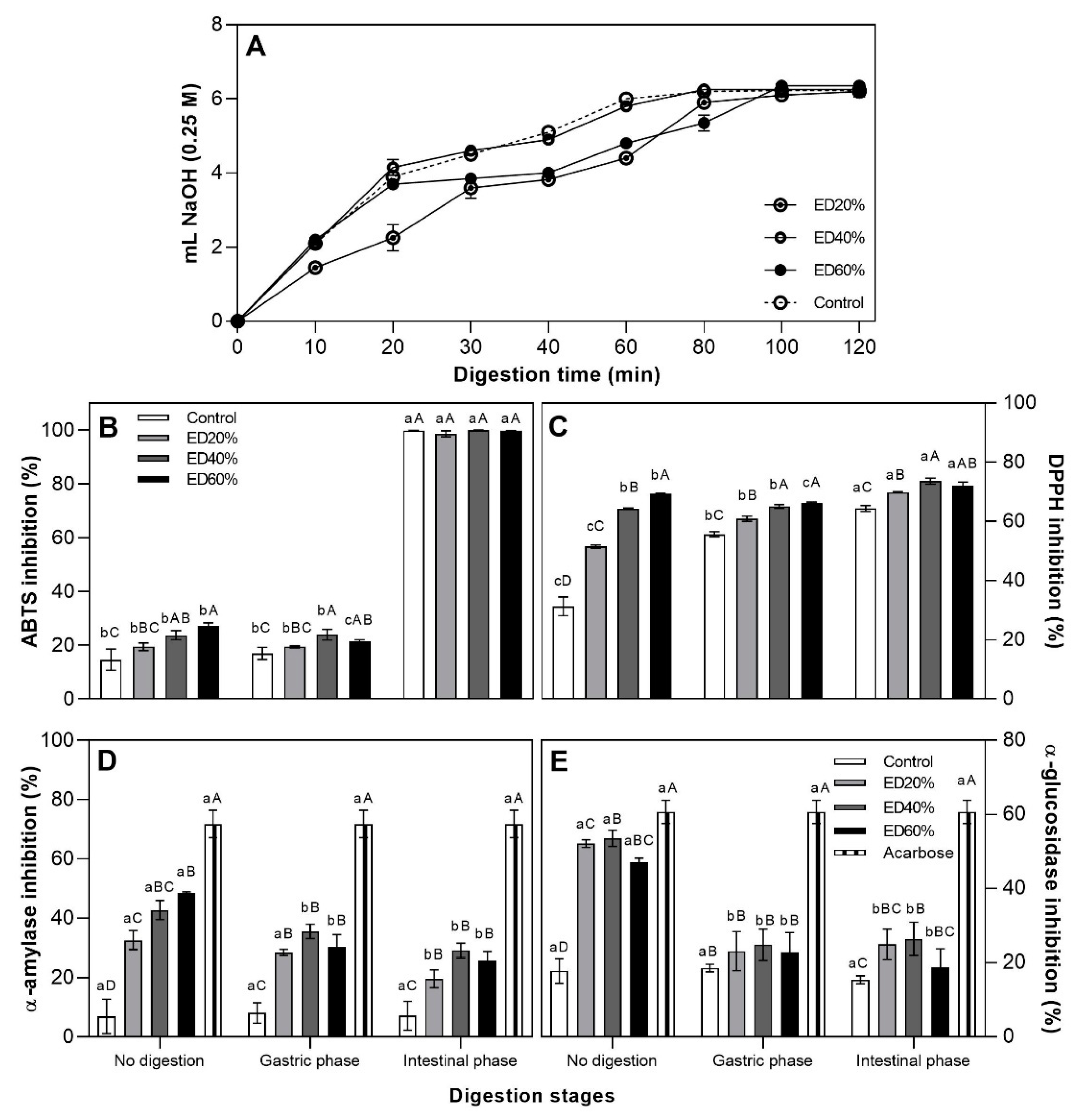 Molecules 25 05736 g002 Molecules 25 05736 g002