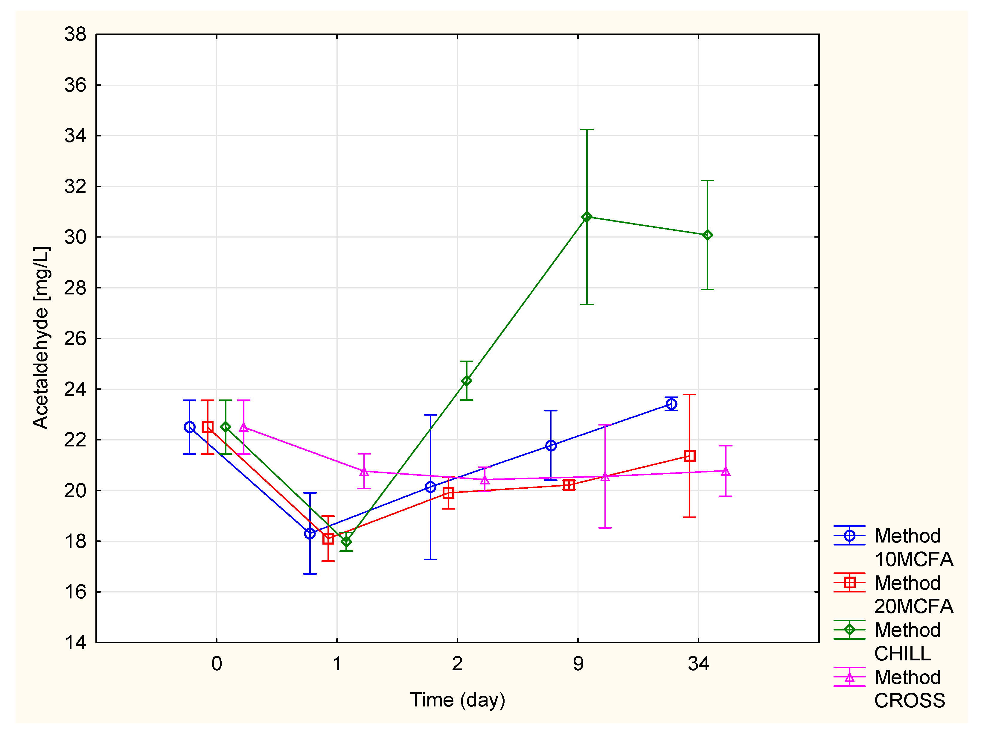 Molecules 25 05737 g001