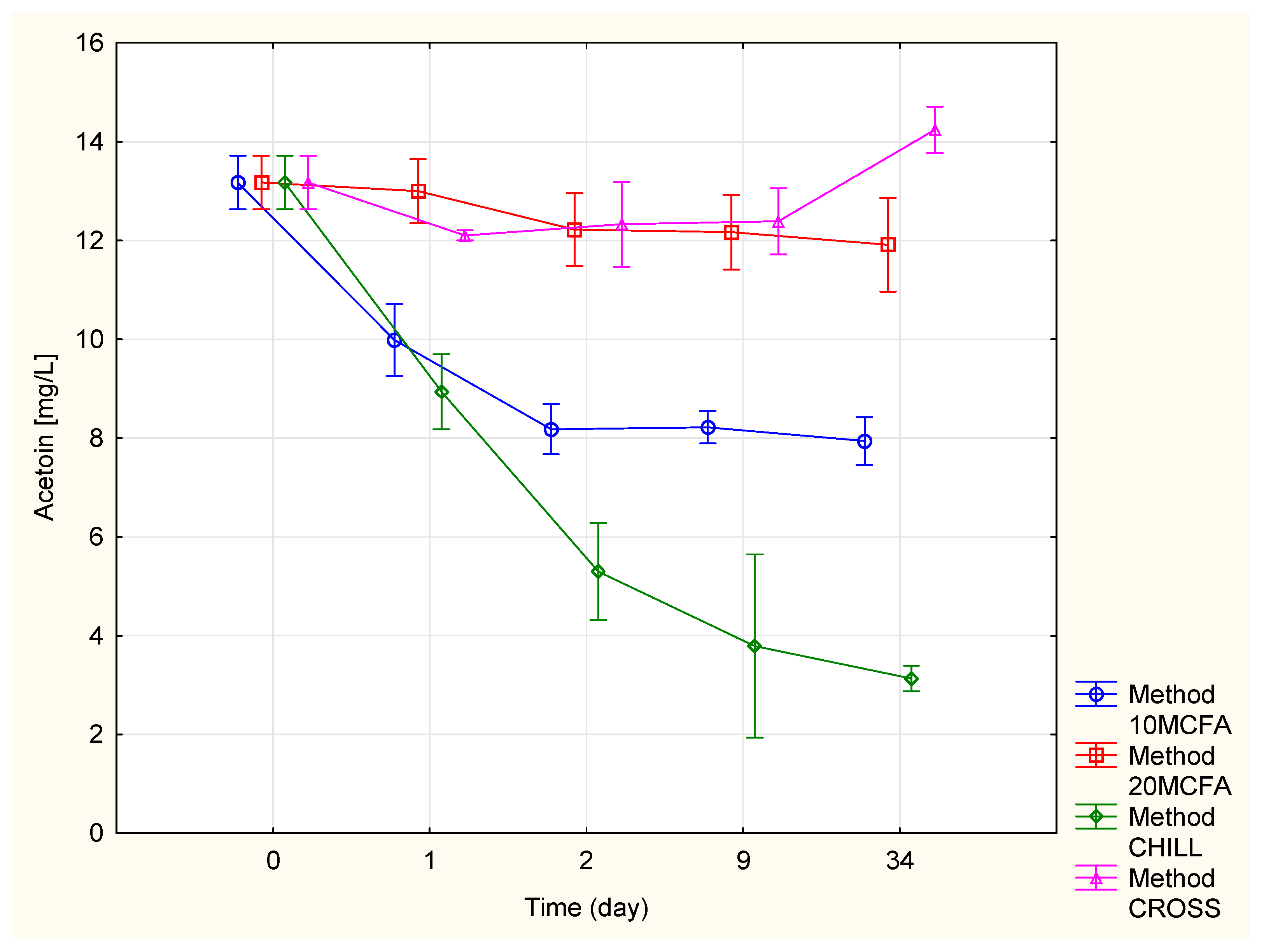 Molecules 25 05737 g002
