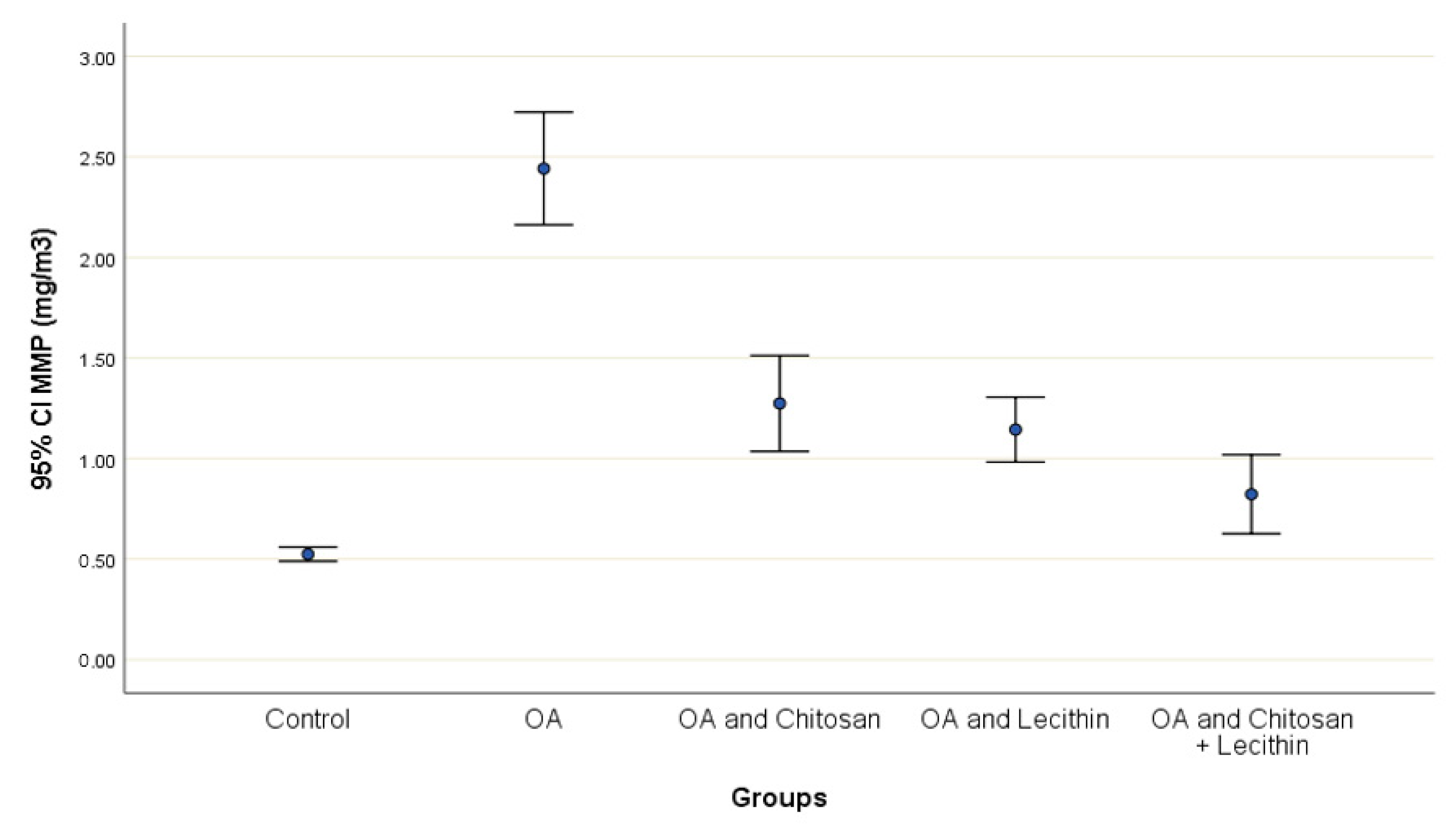 Molecules 25 05738 g006