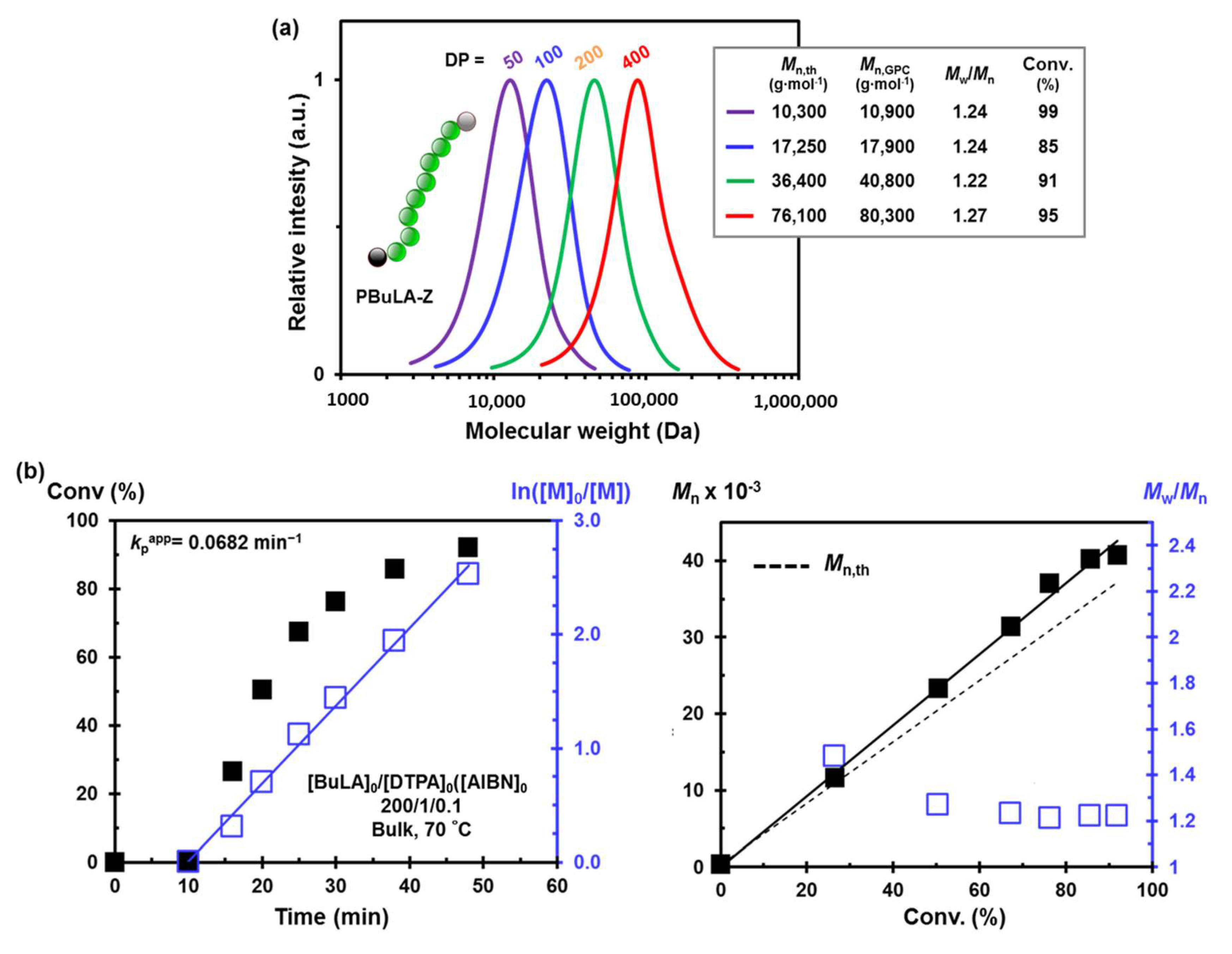 Molecules 25 05740 g003 Molecules 25 05740 g003
