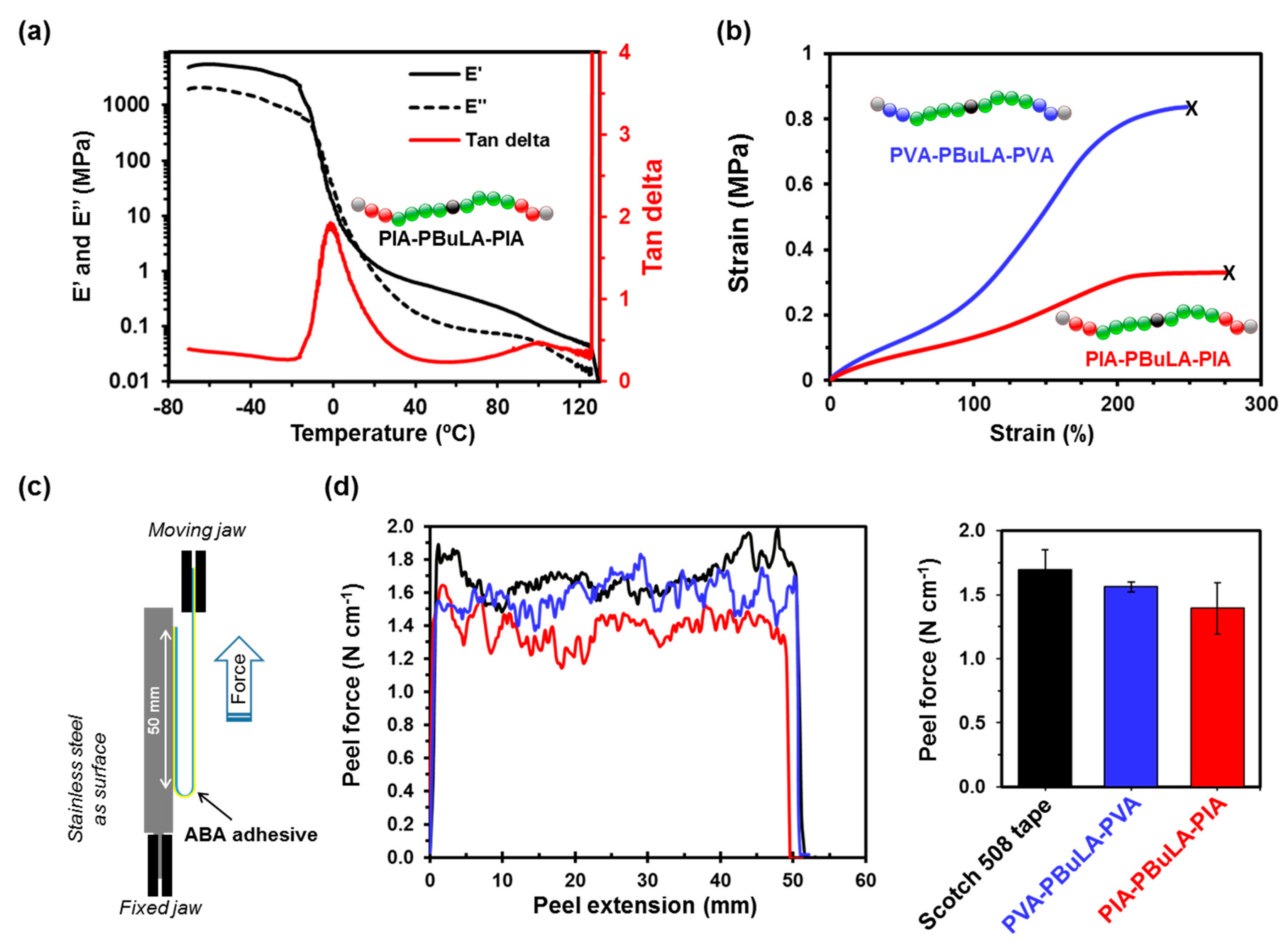 Molecules 25 05740 g009 Molecules 25 05740 g009