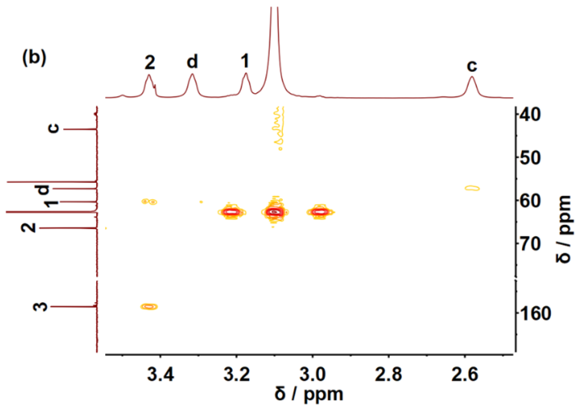 Molecules 25 05743 g002b Molecules 25 05743 g002b