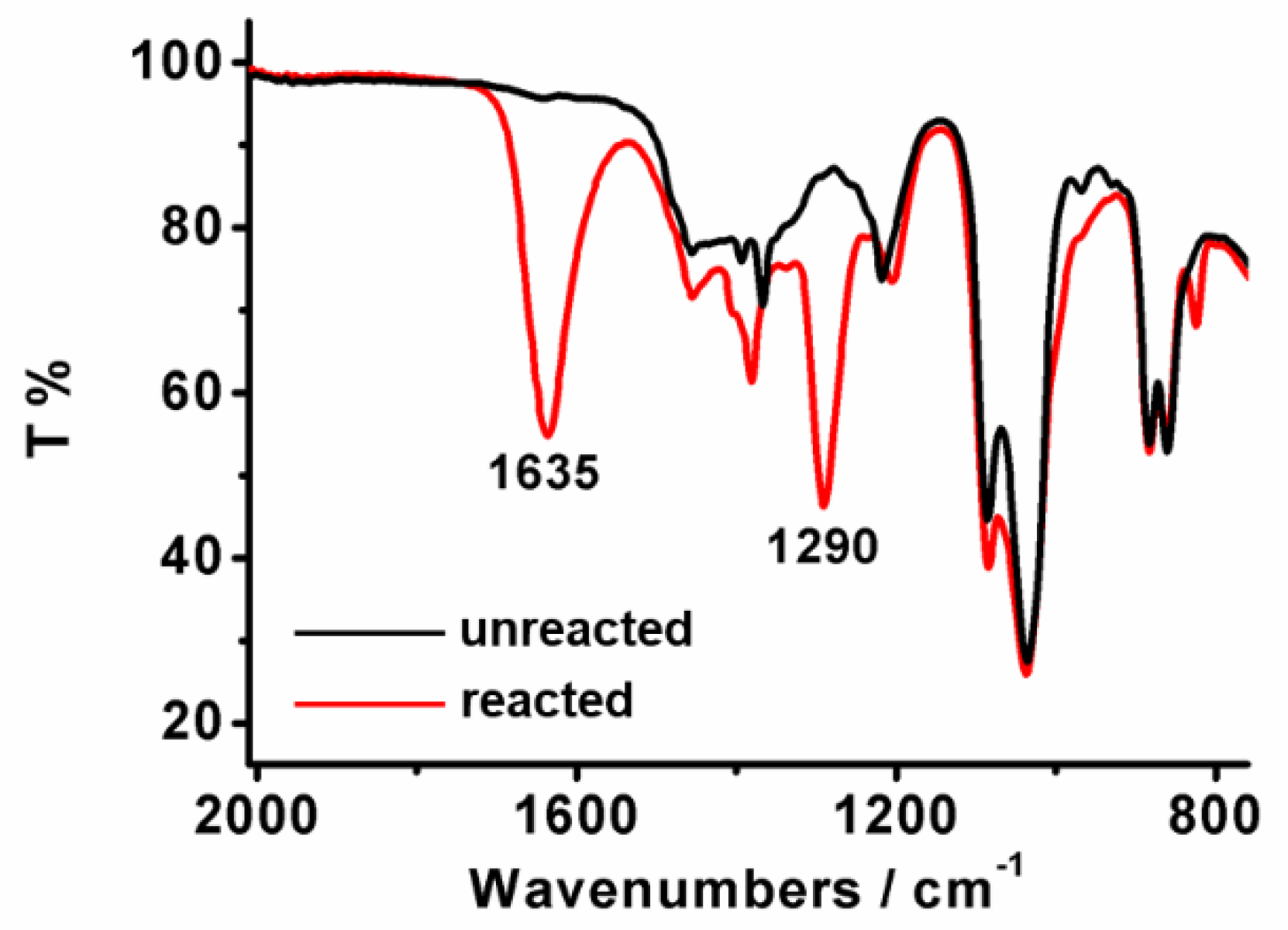 Molecules 25 05743 g003 Molecules 25 05743 g003