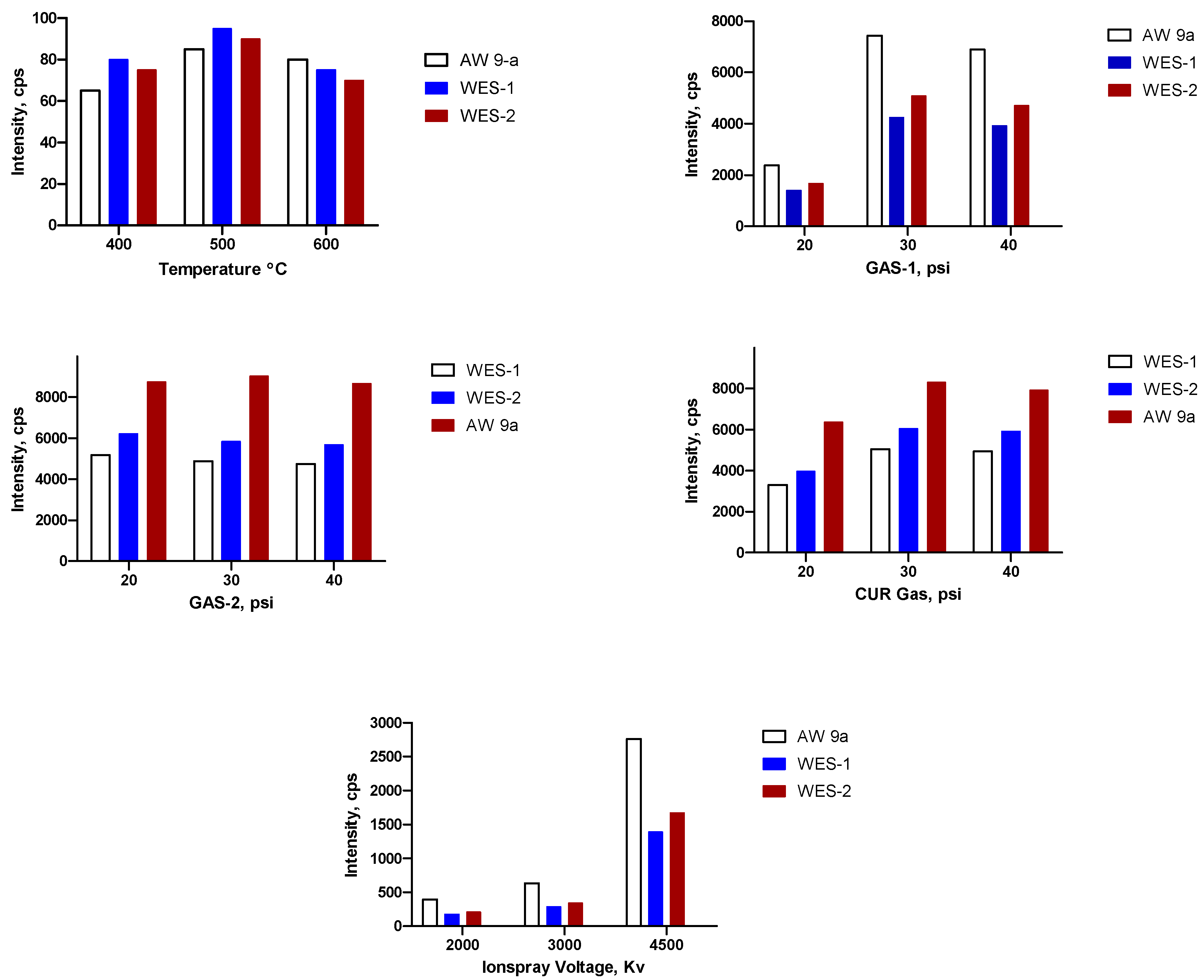 Molecules 25 05753 g003 Molecules 25 05753 g003