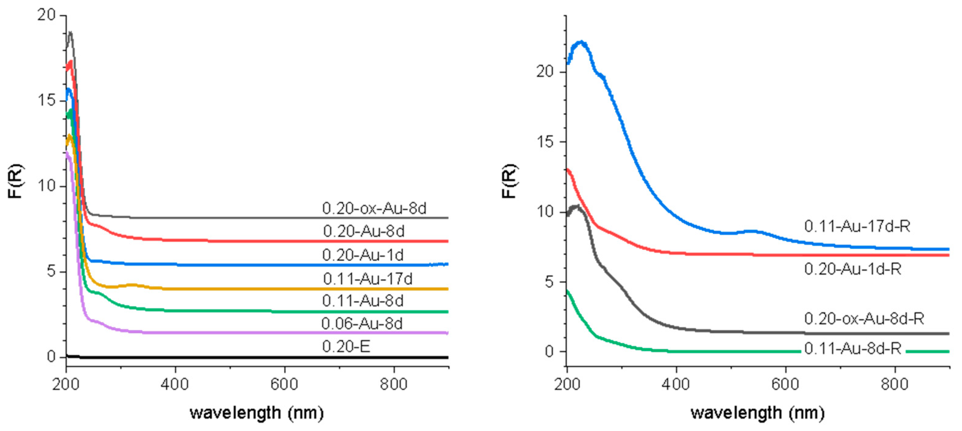 Molecules 25 05756 g004