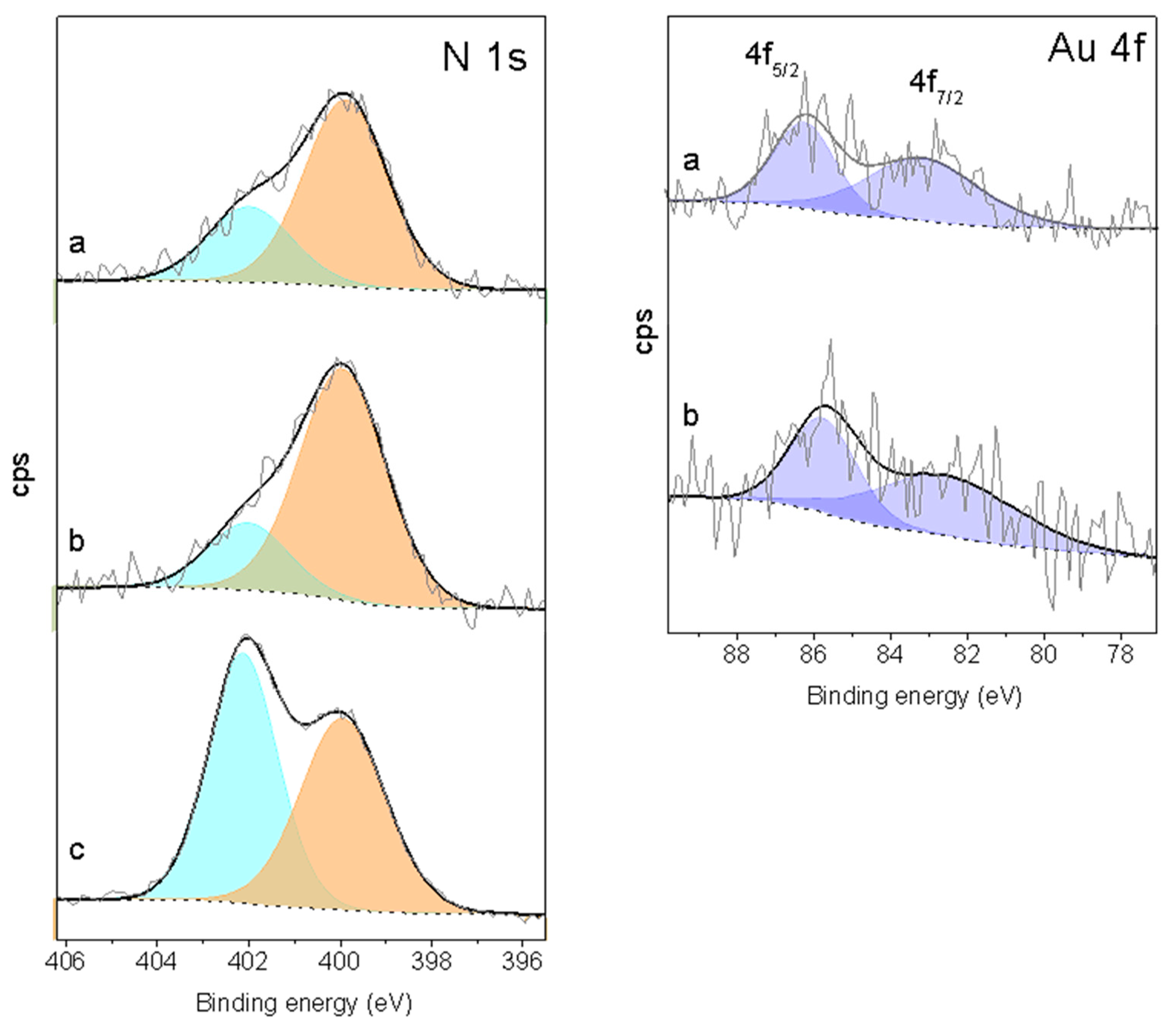 Molecules 25 05756 g006