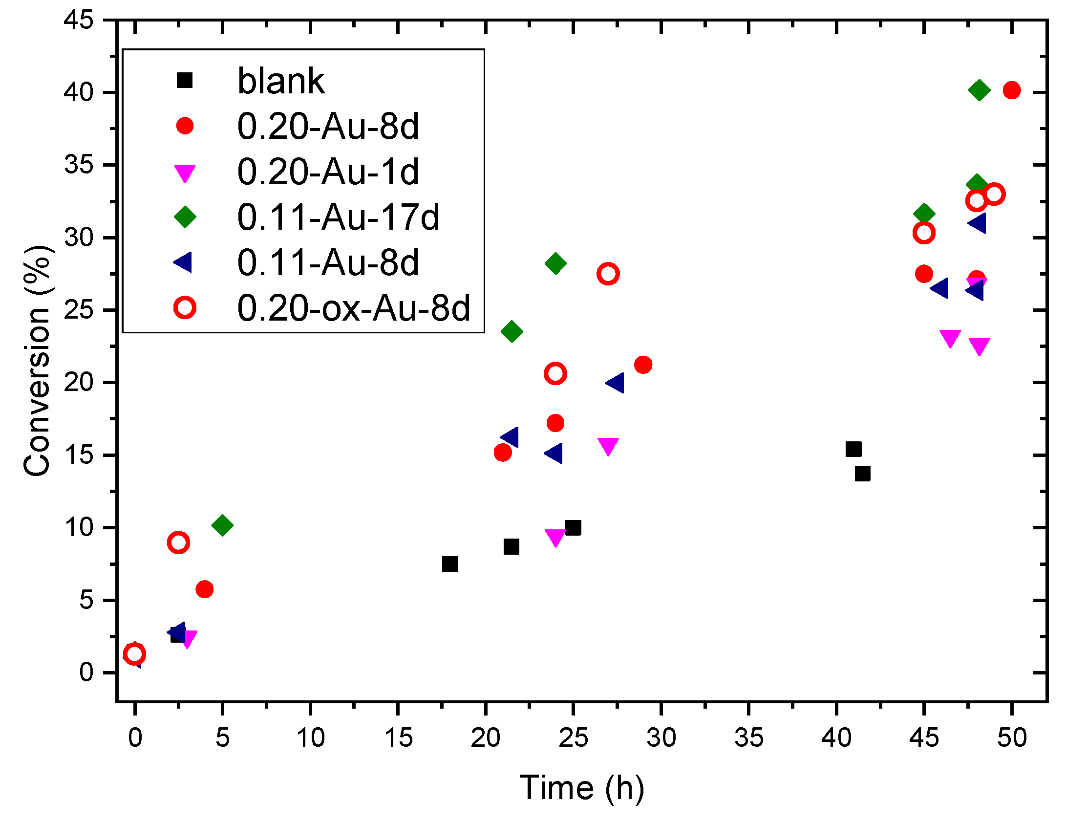 Molecules 25 05756 g007