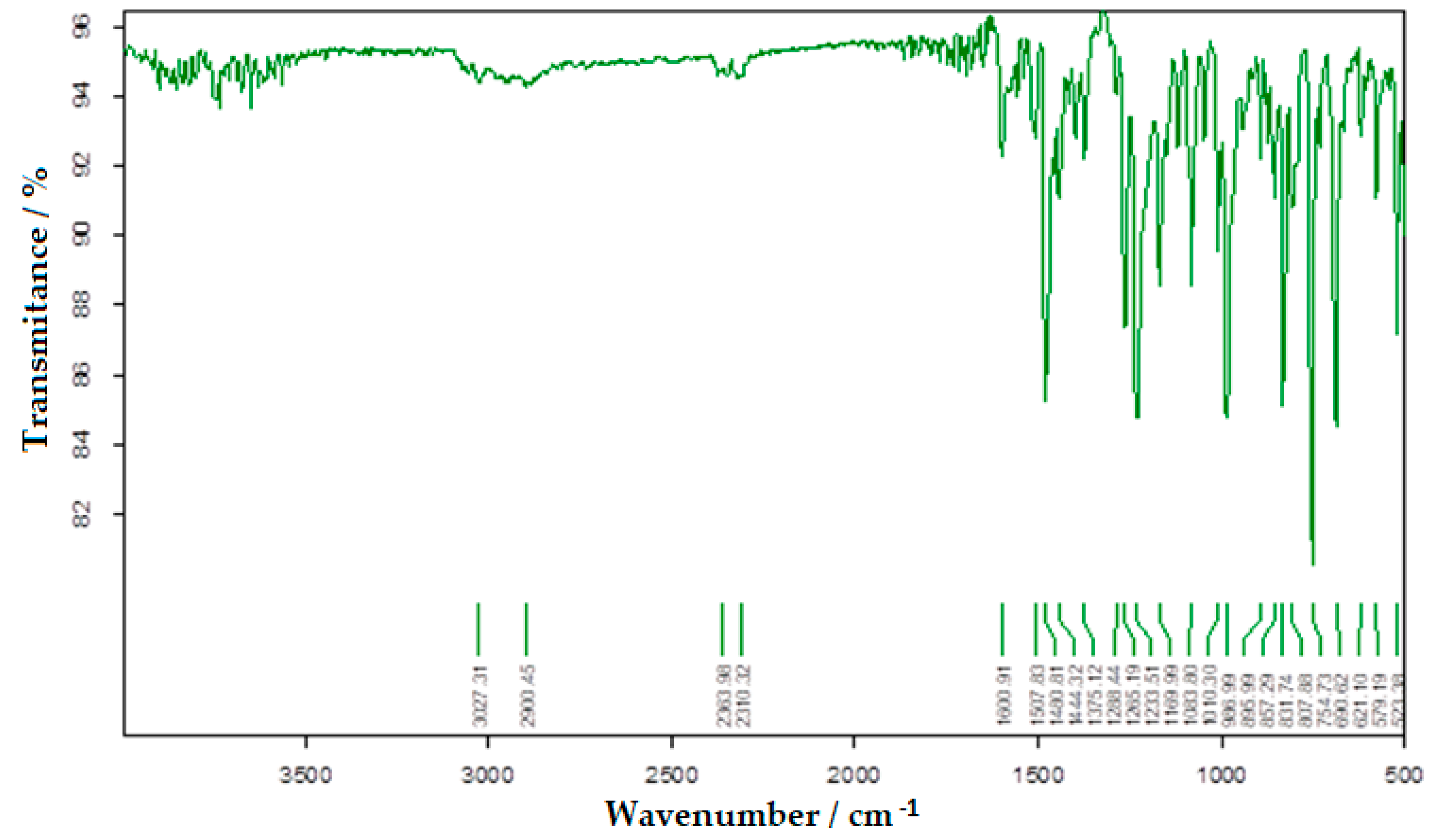 Molecules 25 05757 g005