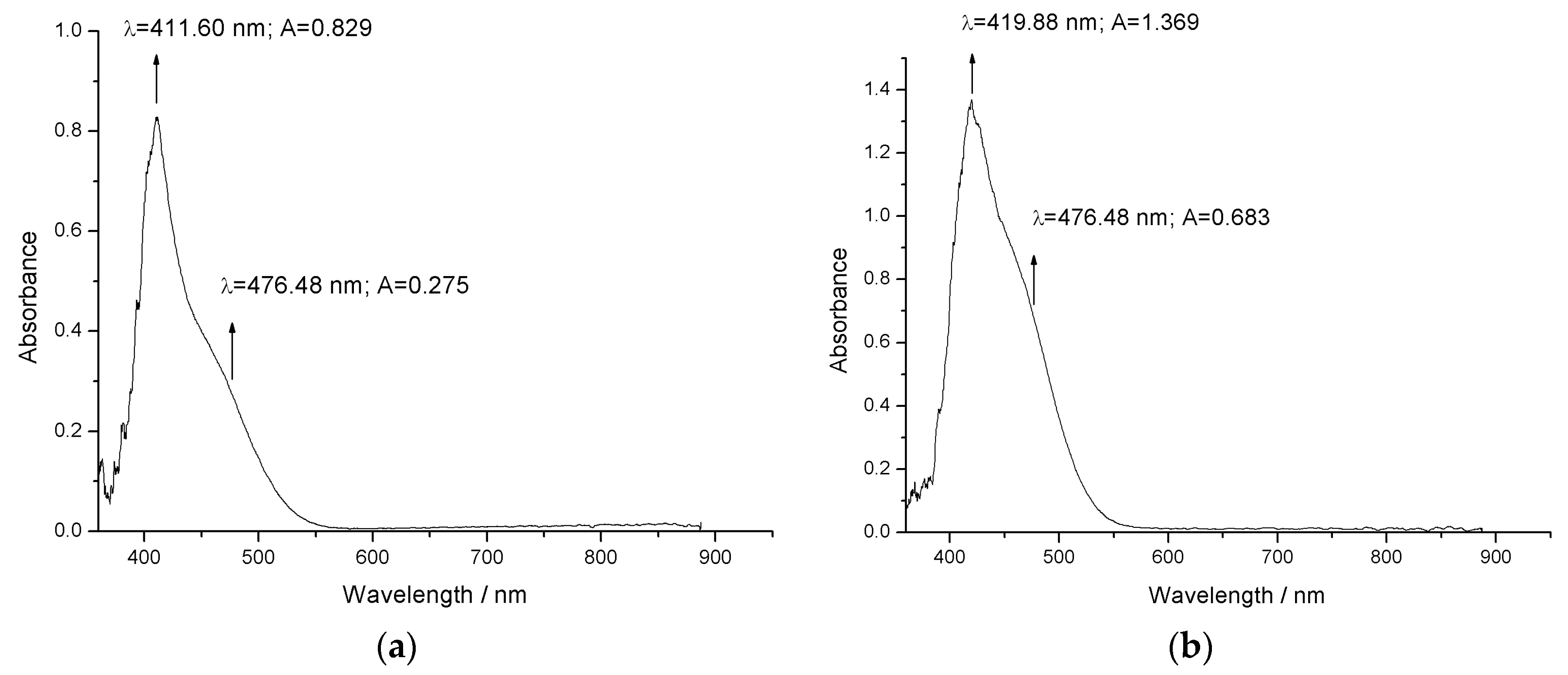 Molecules 25 05757 g007