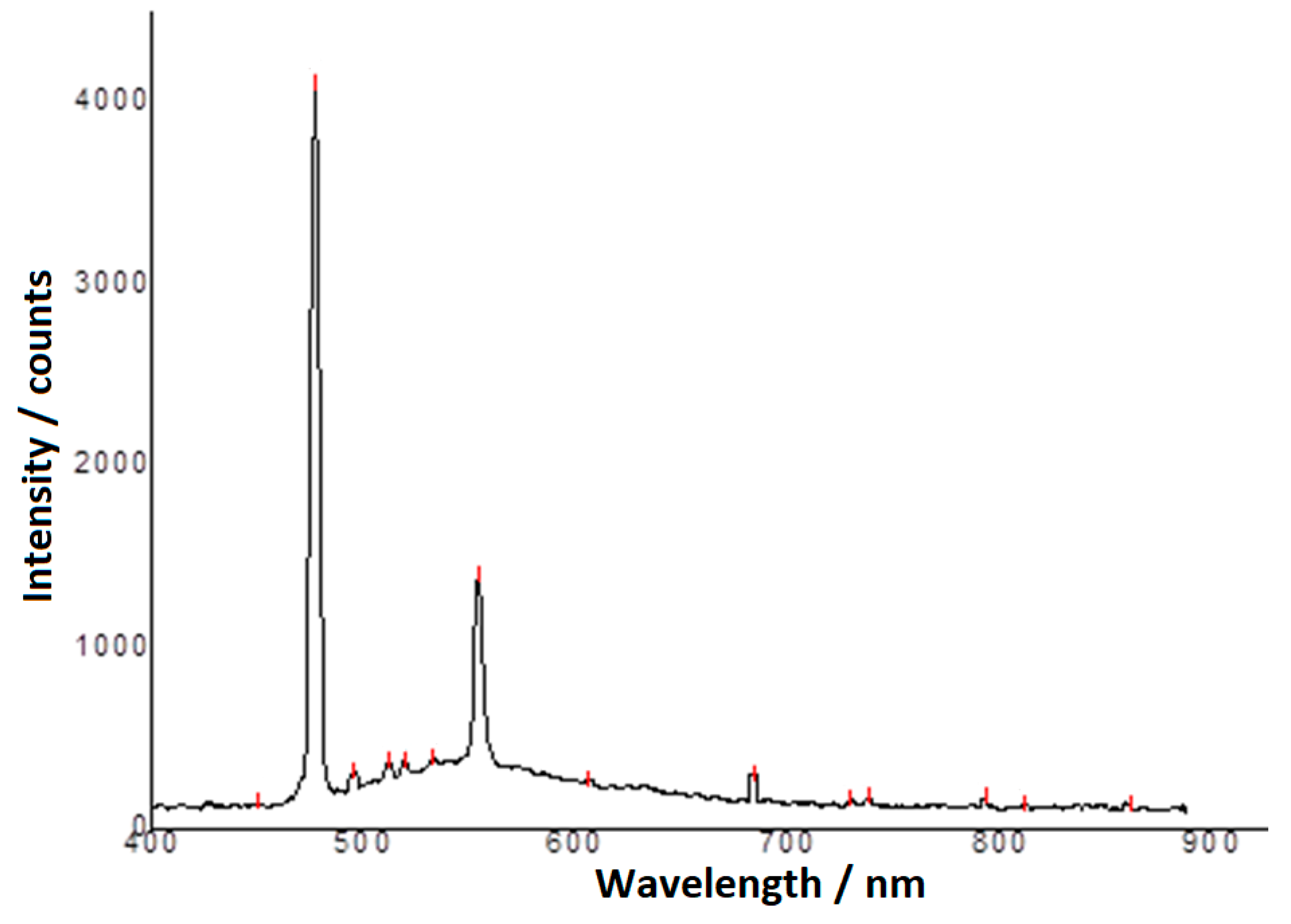 Molecules 25 05757 g009