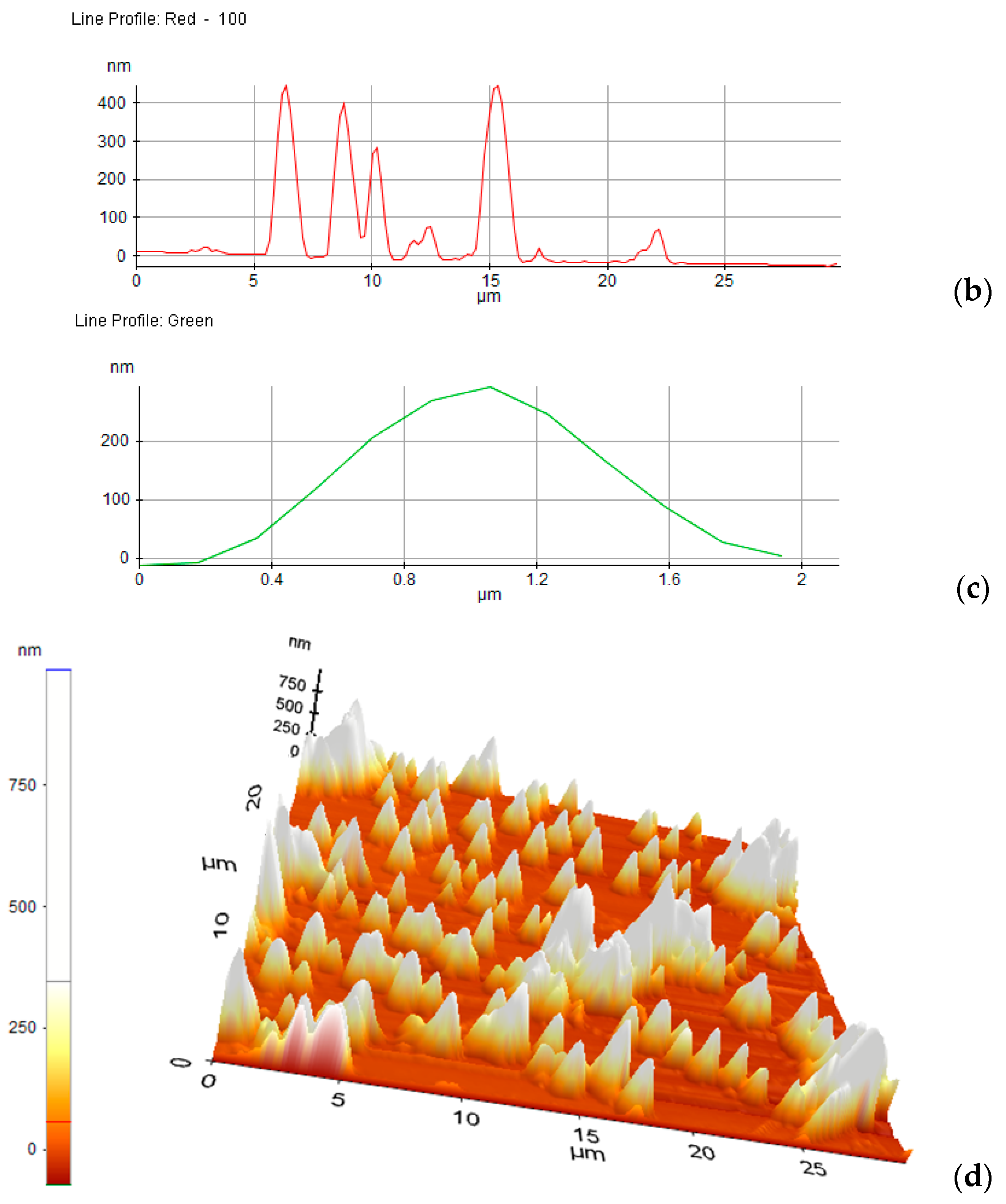 Molecules 25 05757 g013b