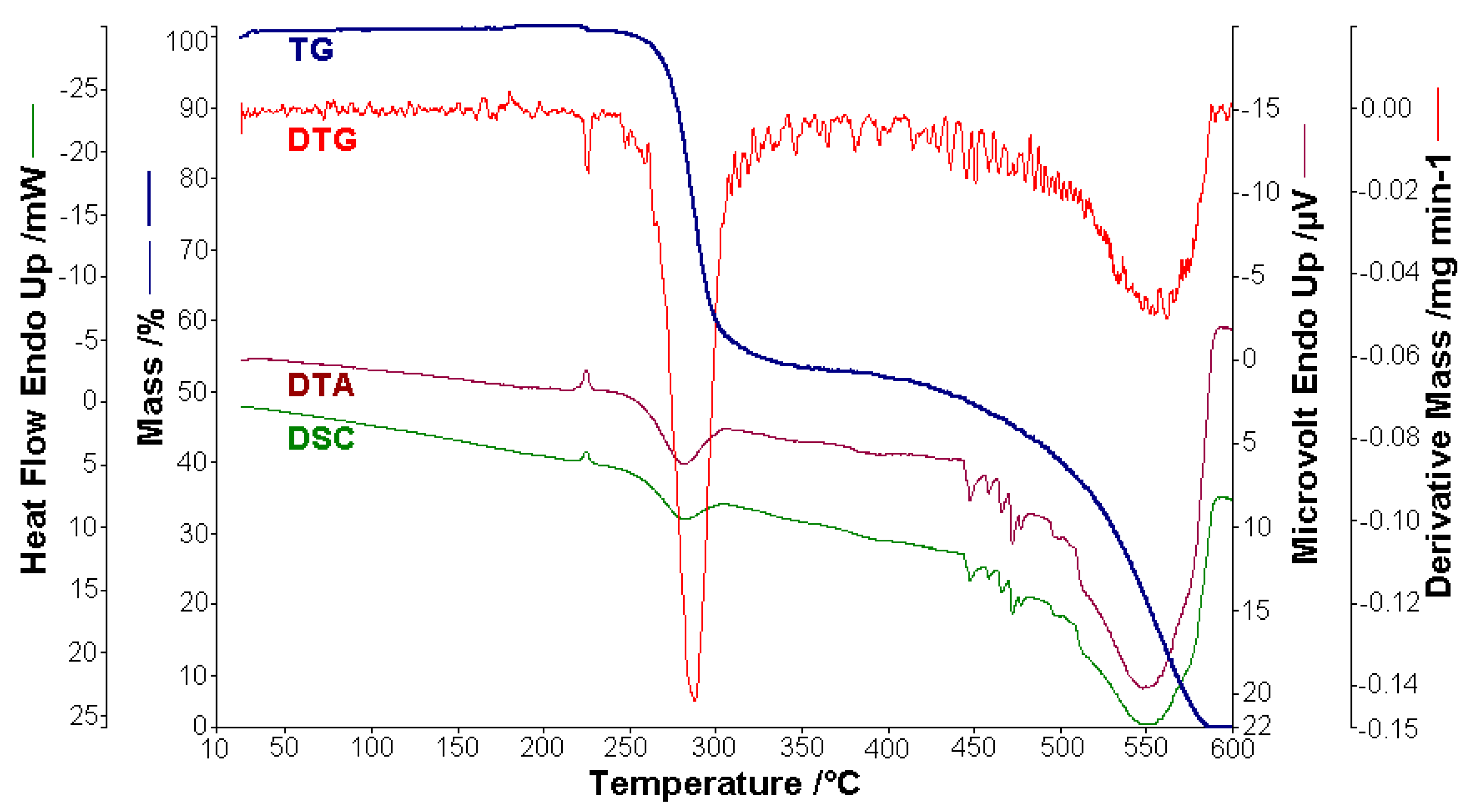 Molecules 25 05757 g014