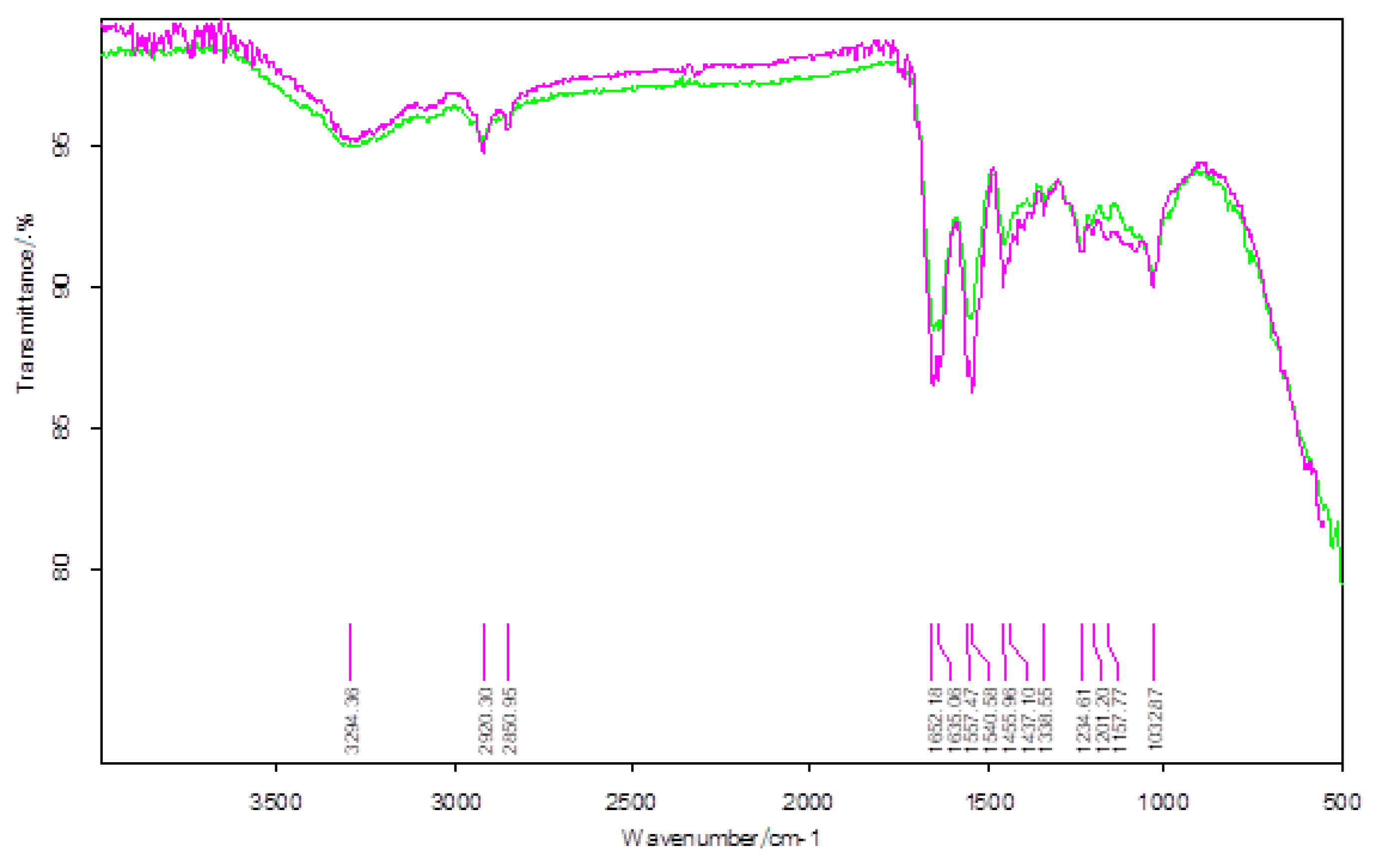 Molecules 25 05757 g019