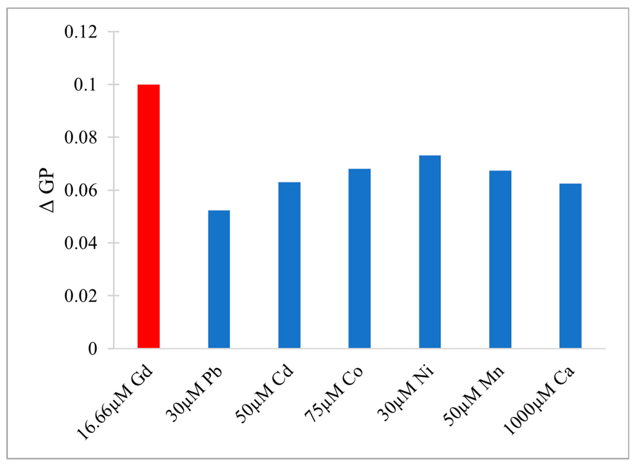 Molecules 25 05762 g007