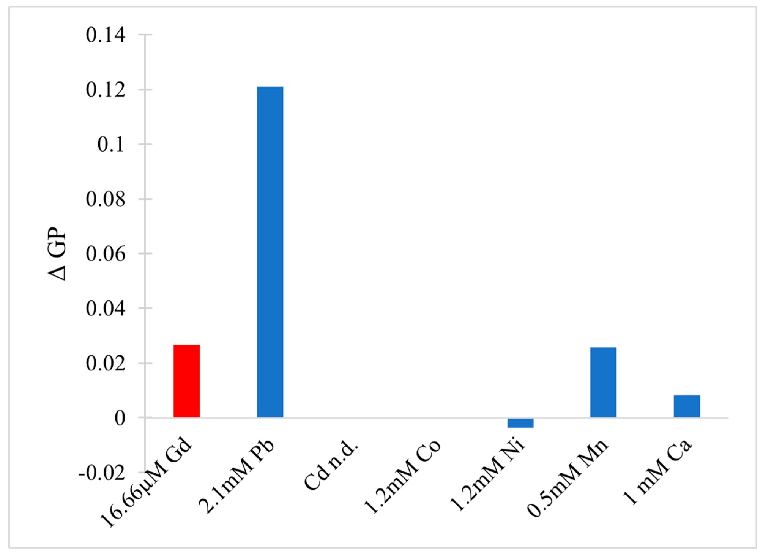 Molecules 25 05762 g009