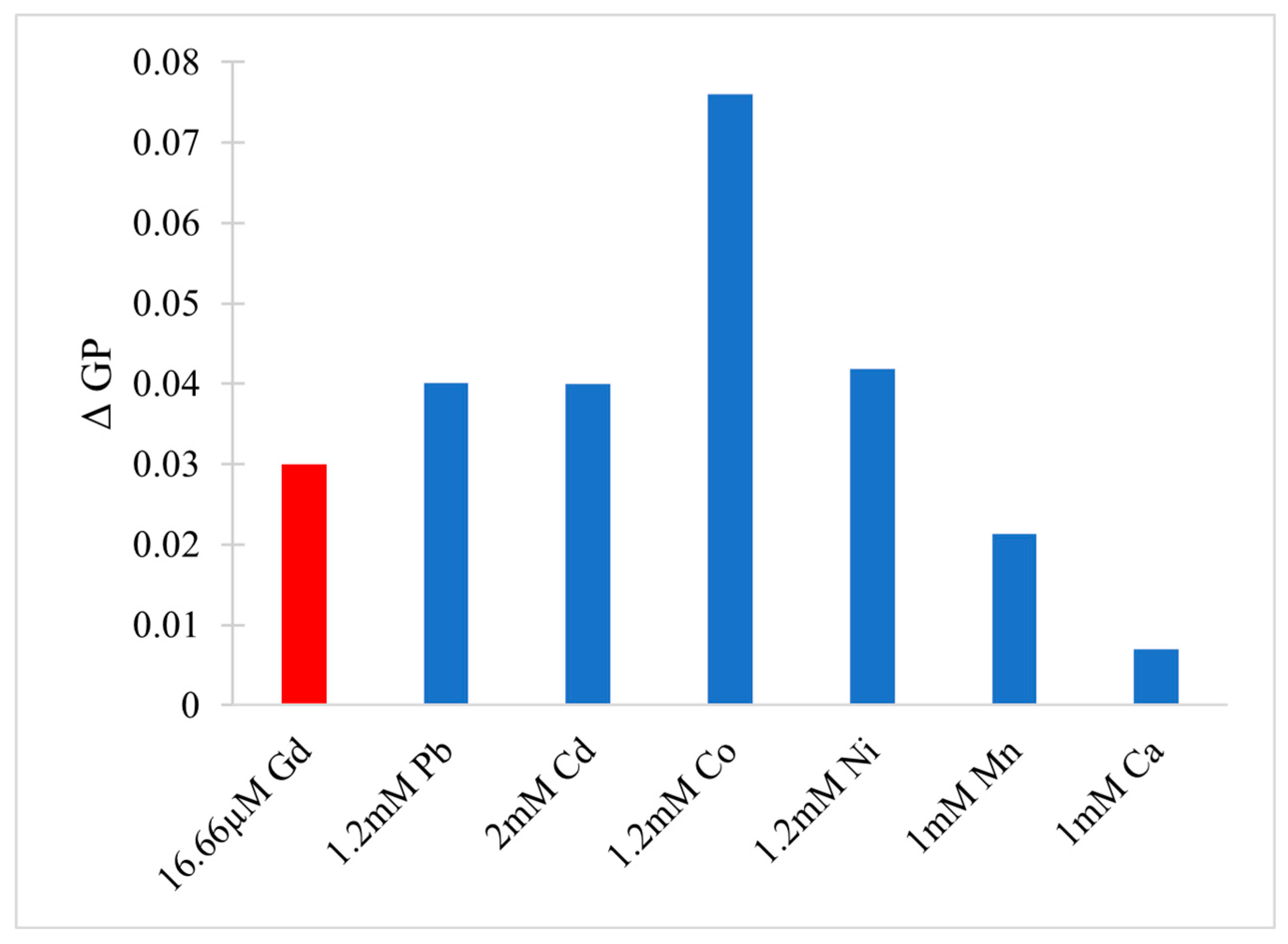 Molecules 25 05762 g011