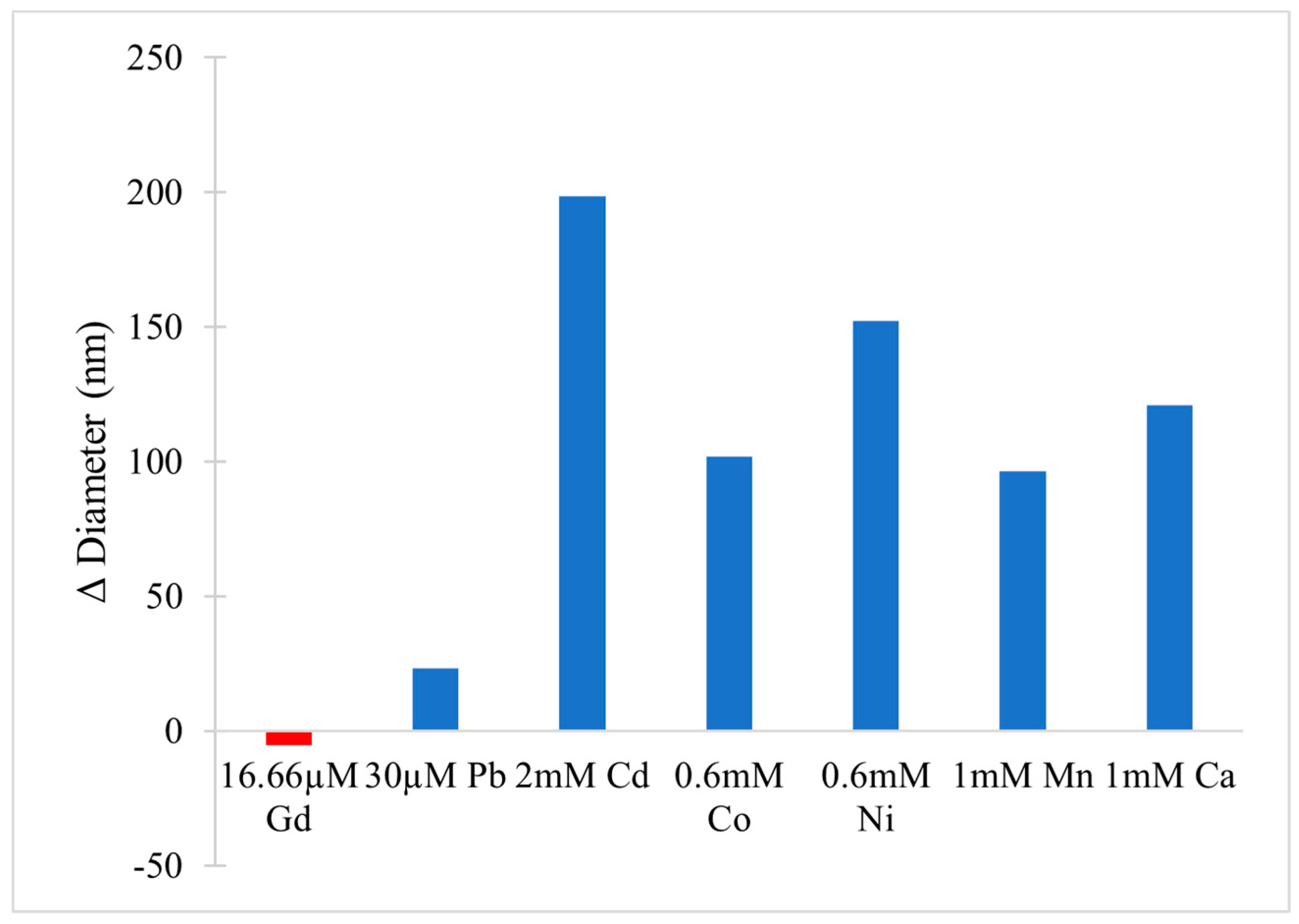 Molecules 25 05762 g012