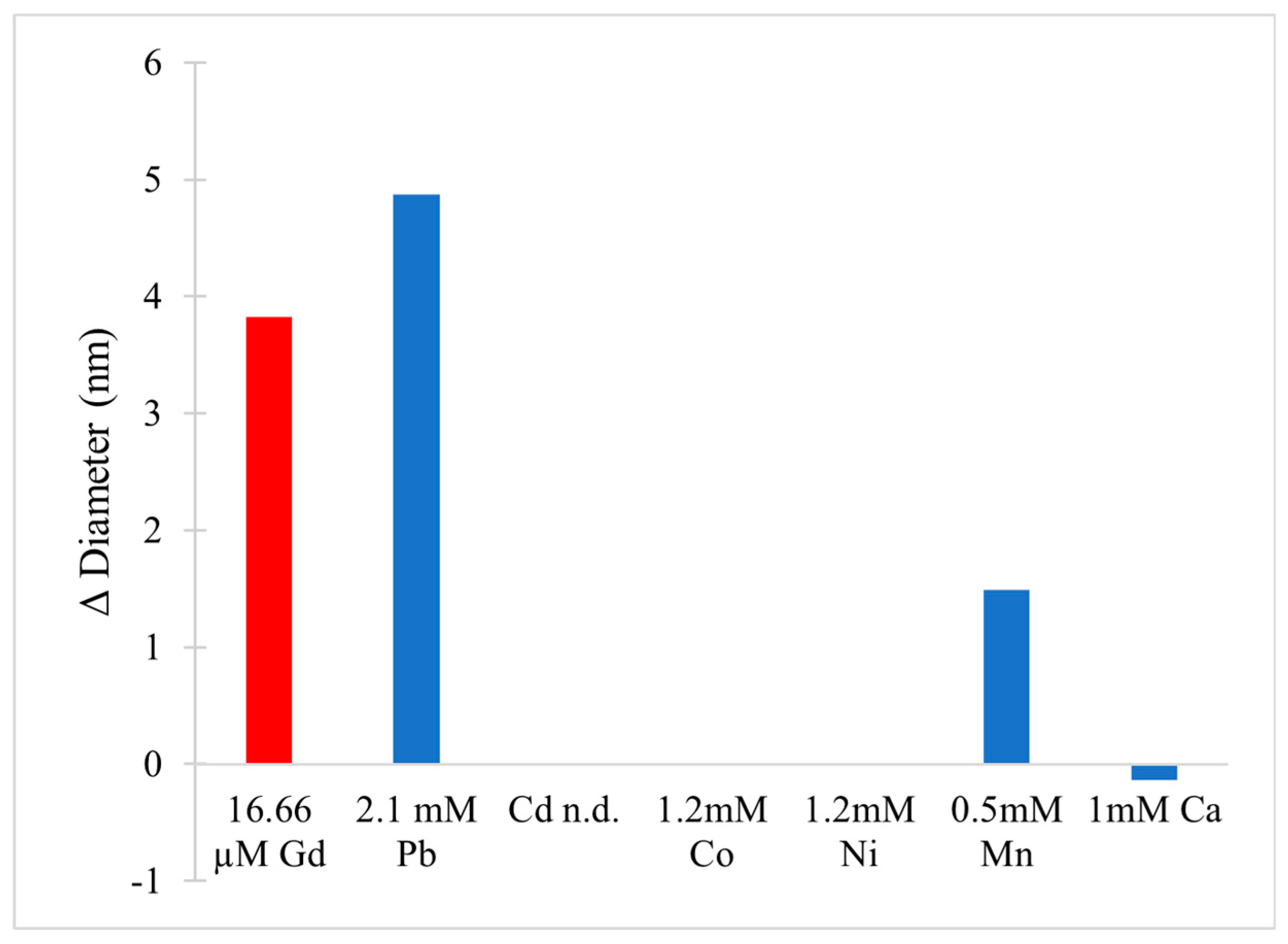 Molecules 25 05762 g013
