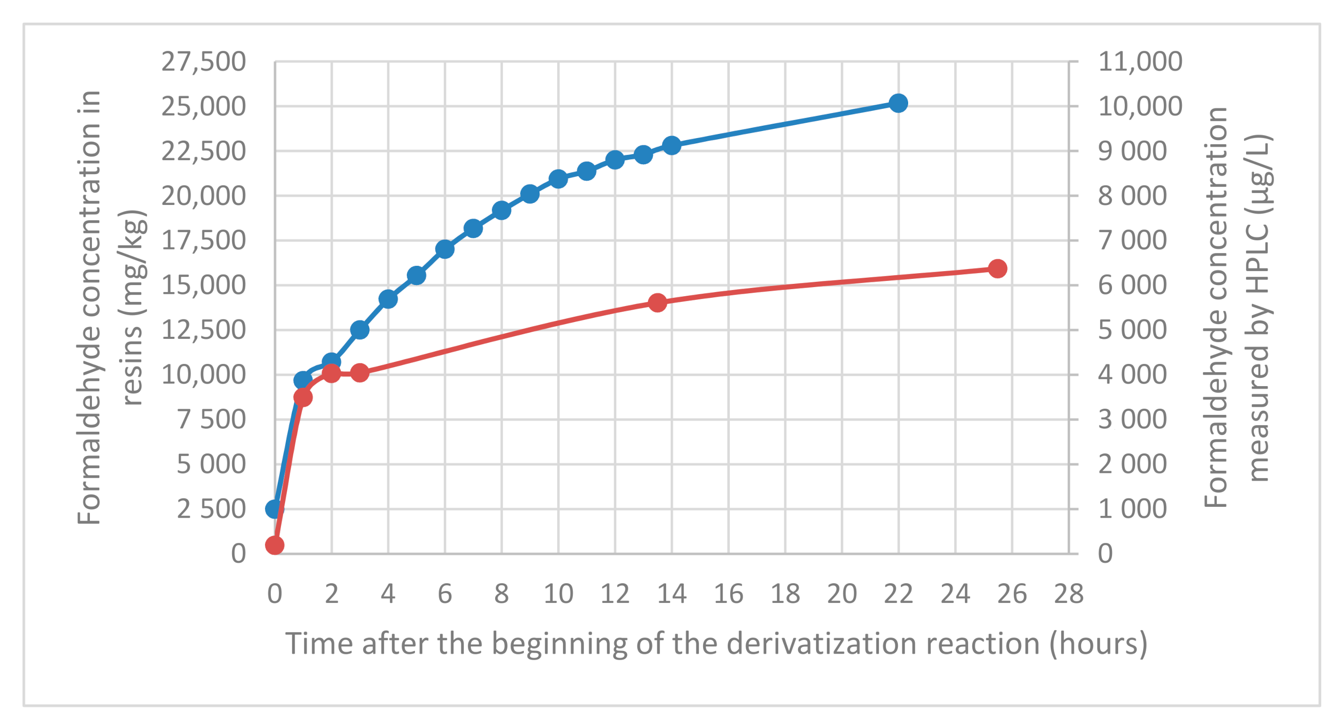 Molecules 25 05765 g002