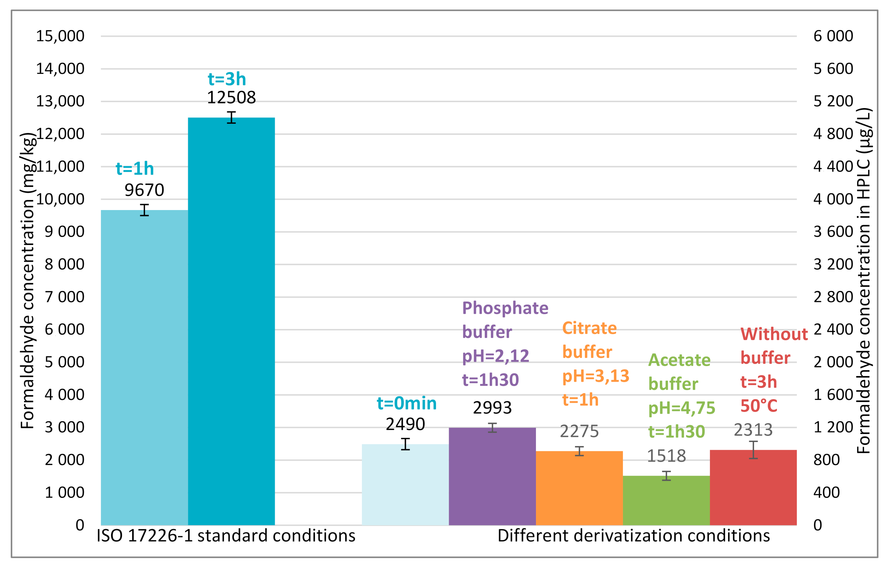 Molecules 25 05765 g005
