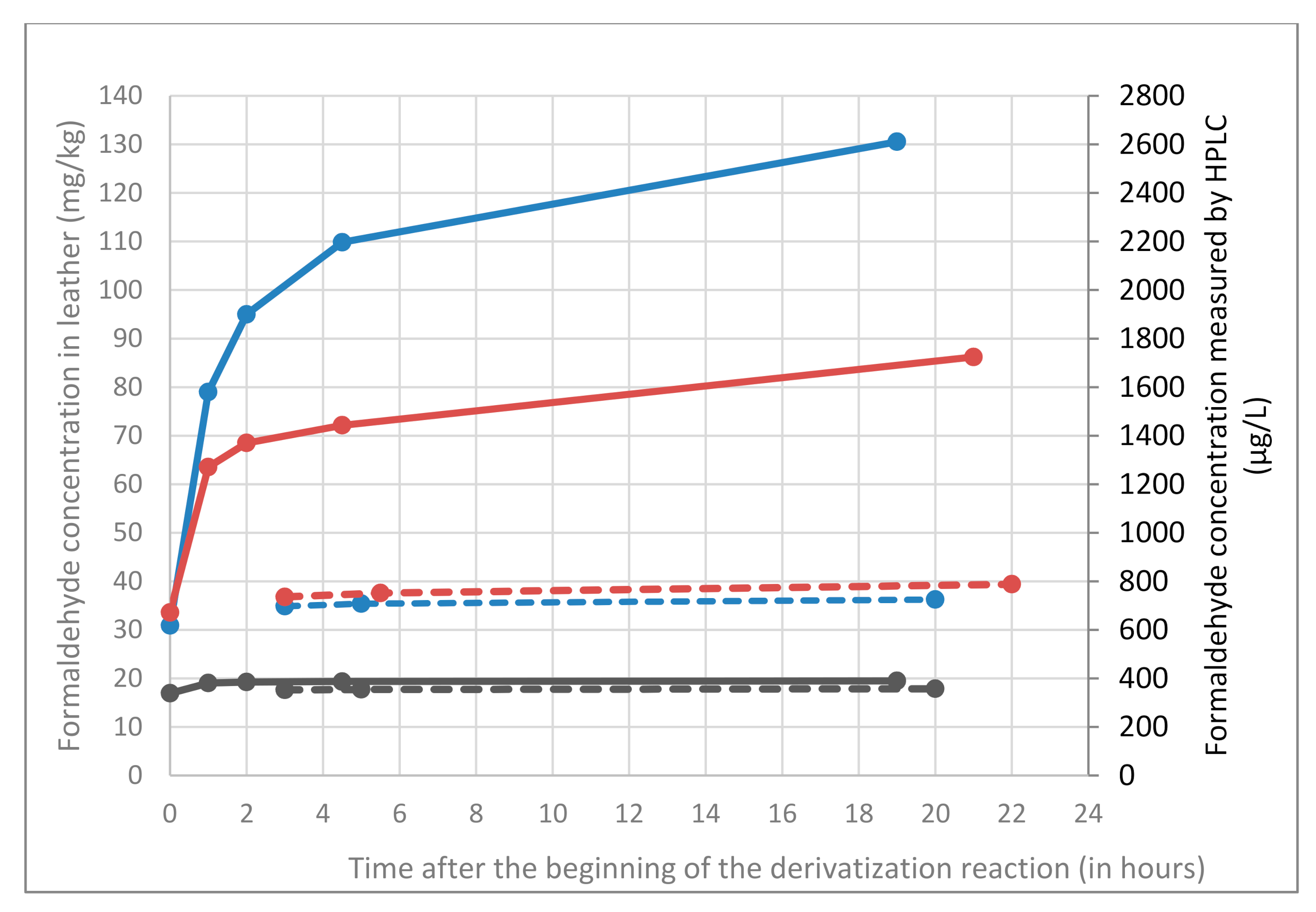 Molecules 25 05765 g006