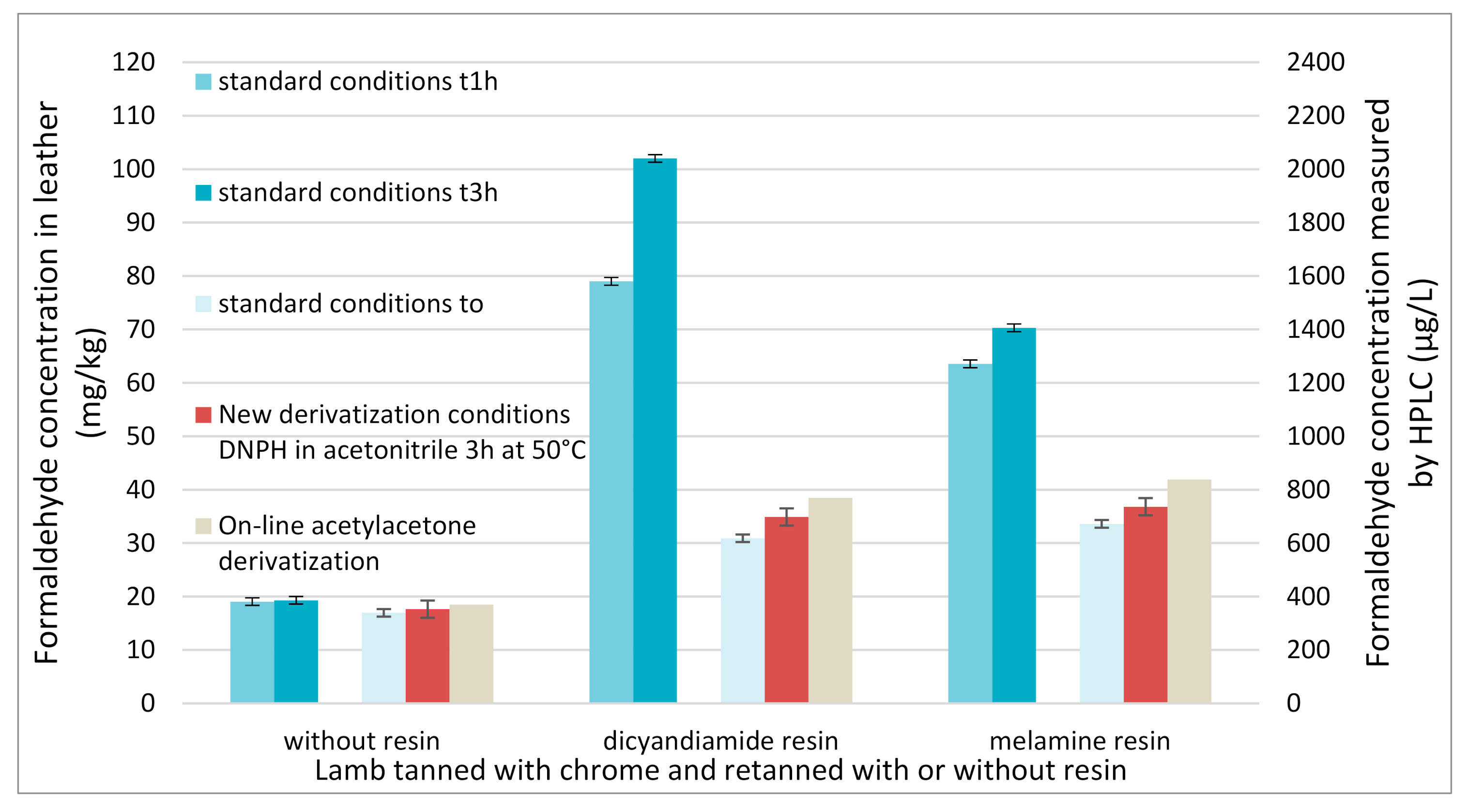 Molecules 25 05765 g007