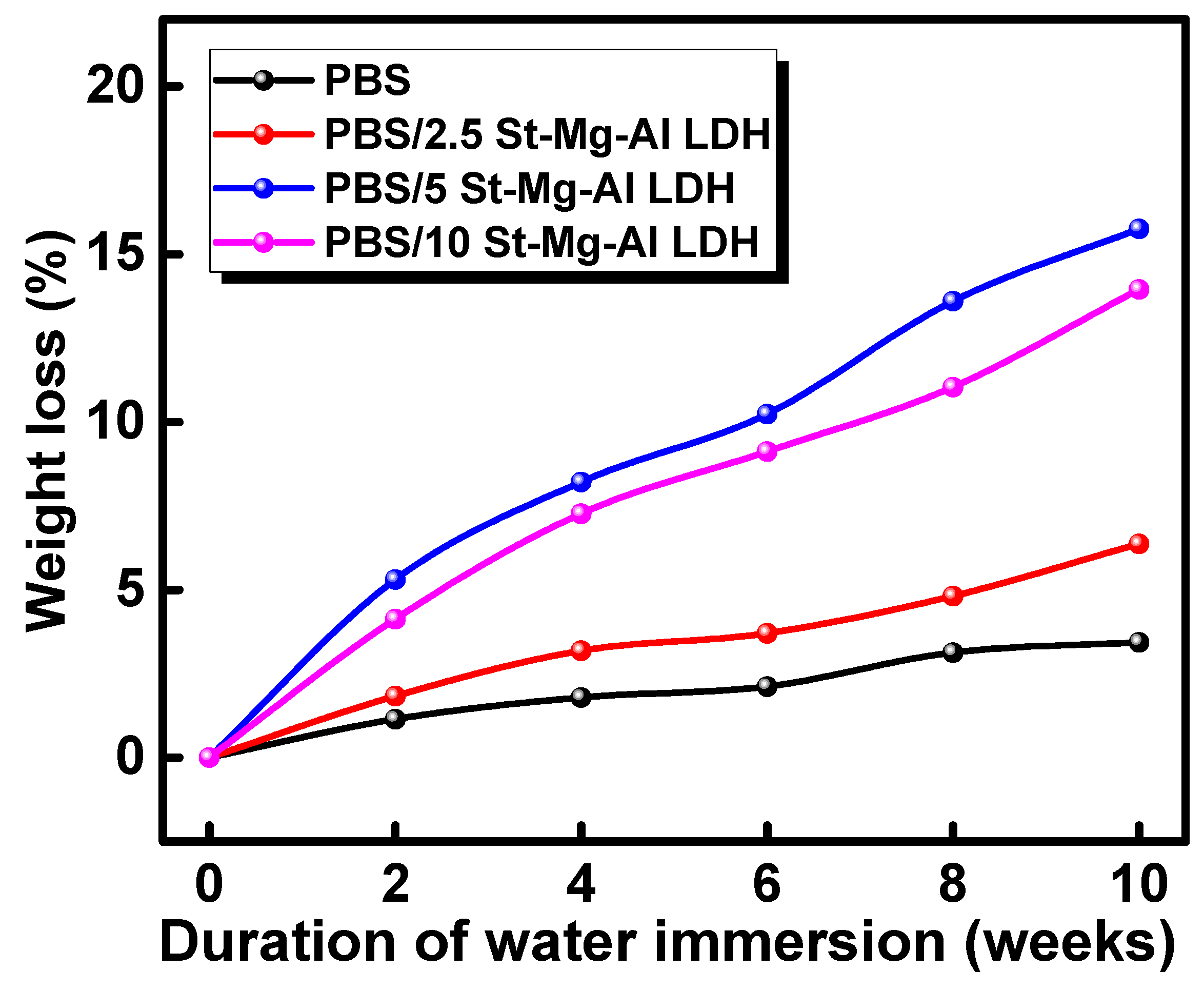 Molecules 25 05766 g004 Molecules 25 05766 g004