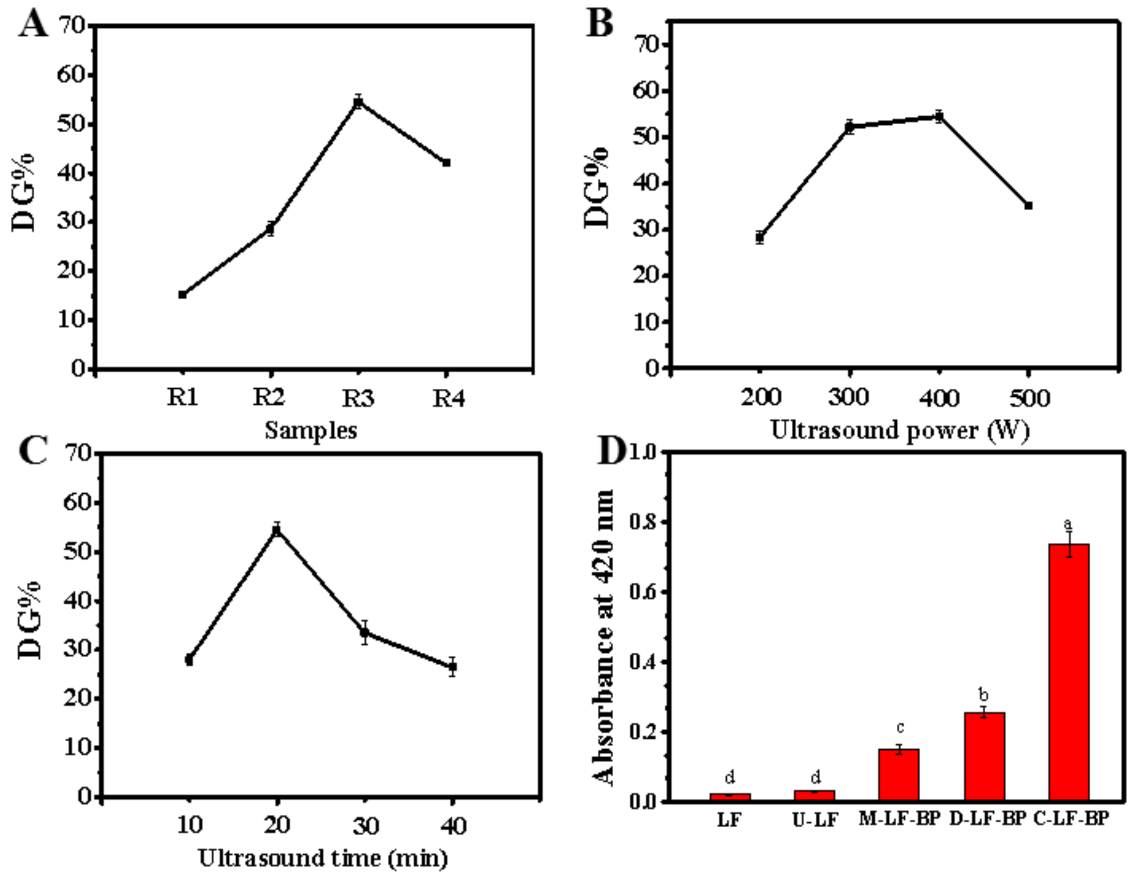 Molecules 25 05774 g001