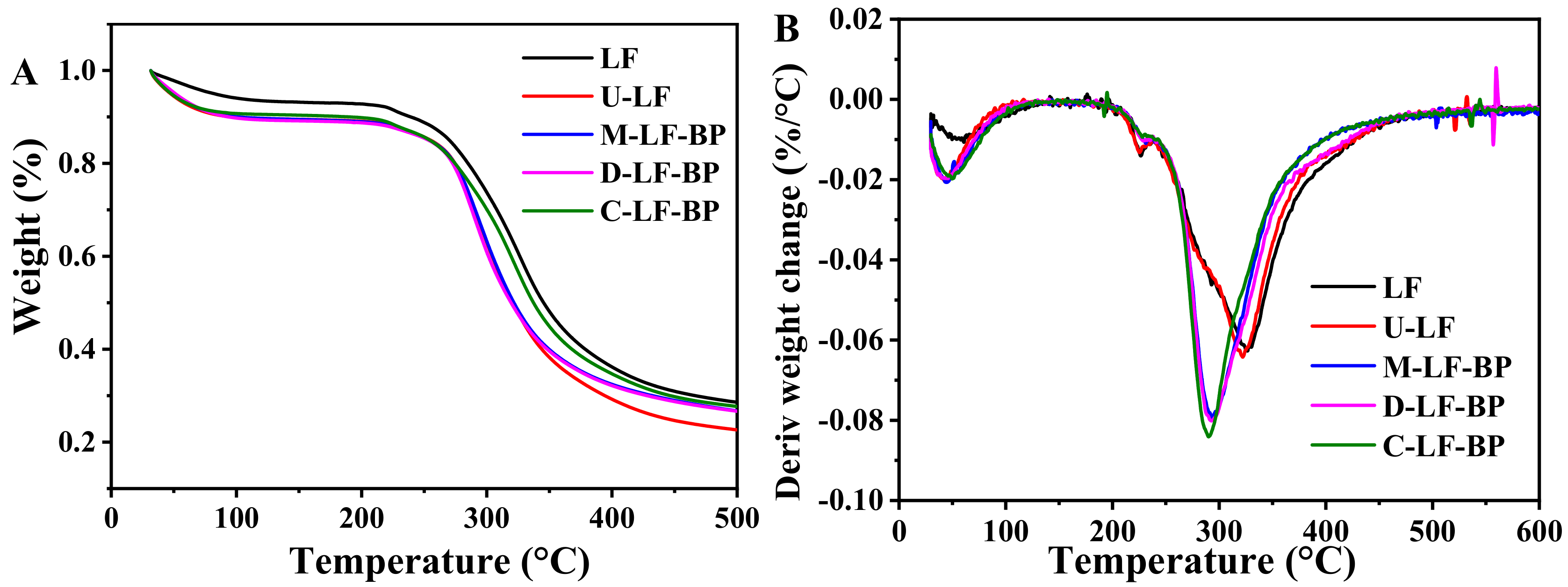 Molecules 25 05774 g004