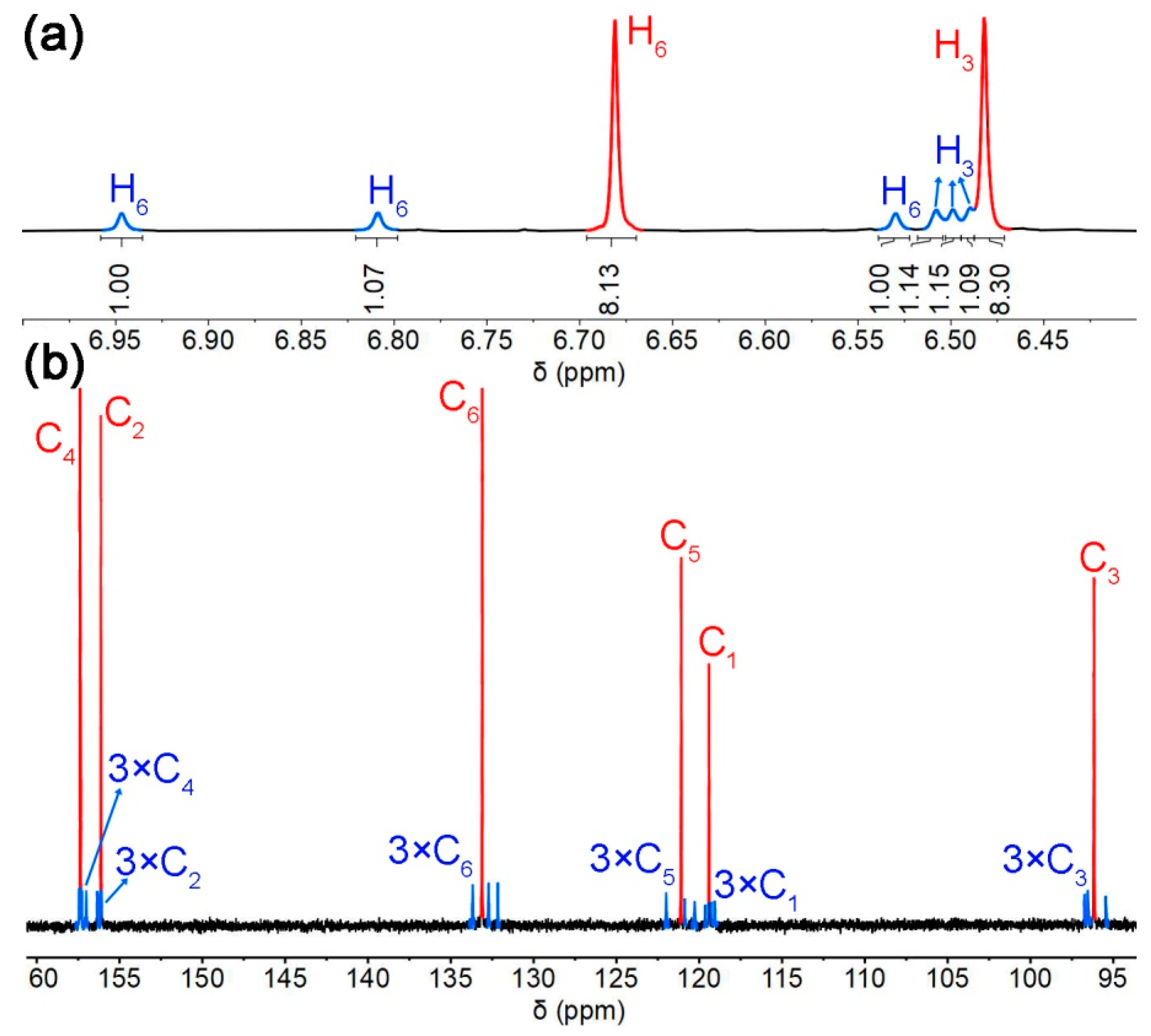 Molecules 25 05780 g002