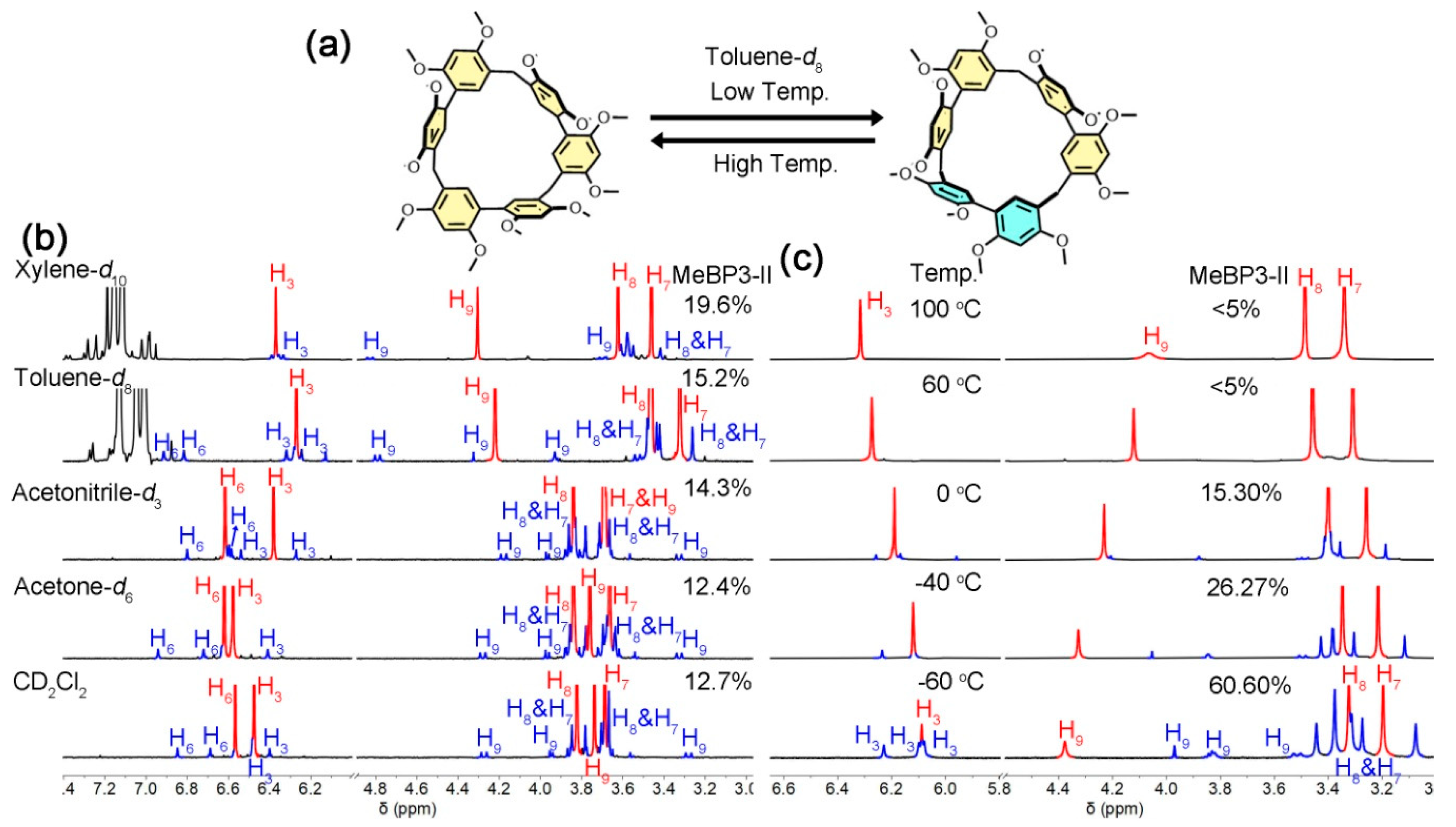 Molecules 25 05780 g003