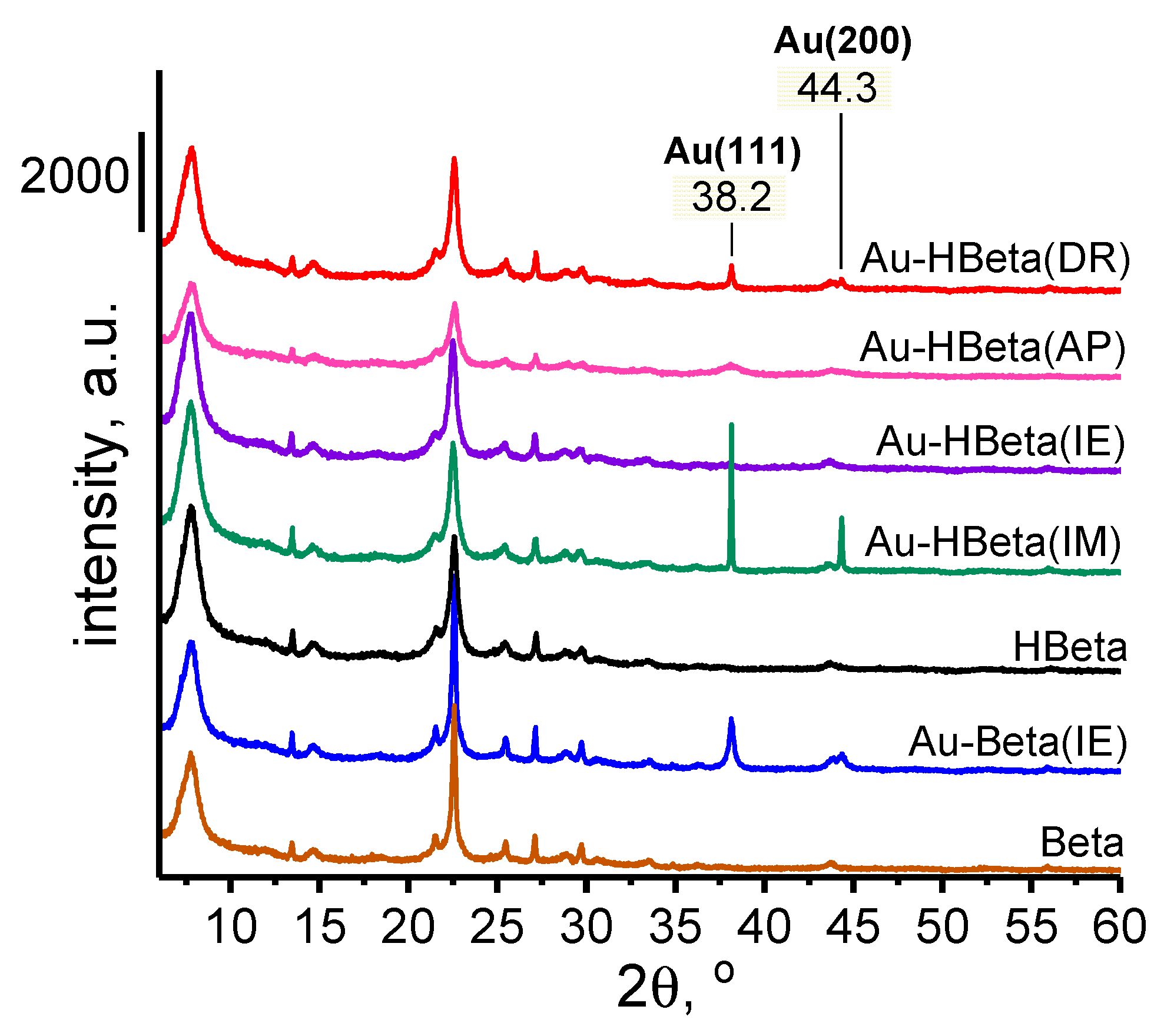 Molecules 25 05781 g001 Molecules 25 05781 g001