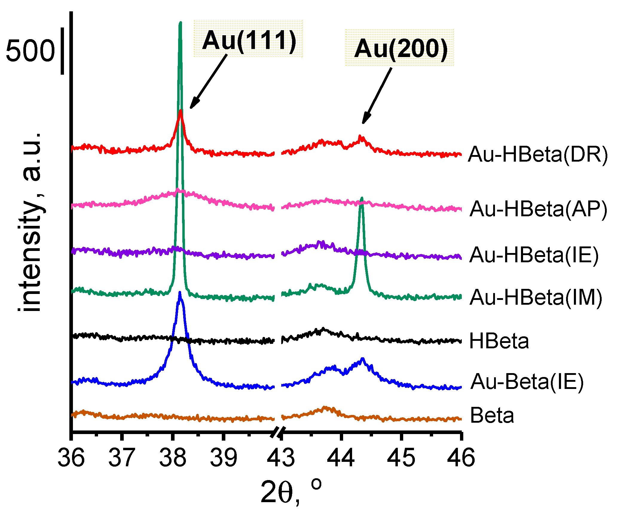 Molecules 25 05781 g002 Molecules 25 05781 g002