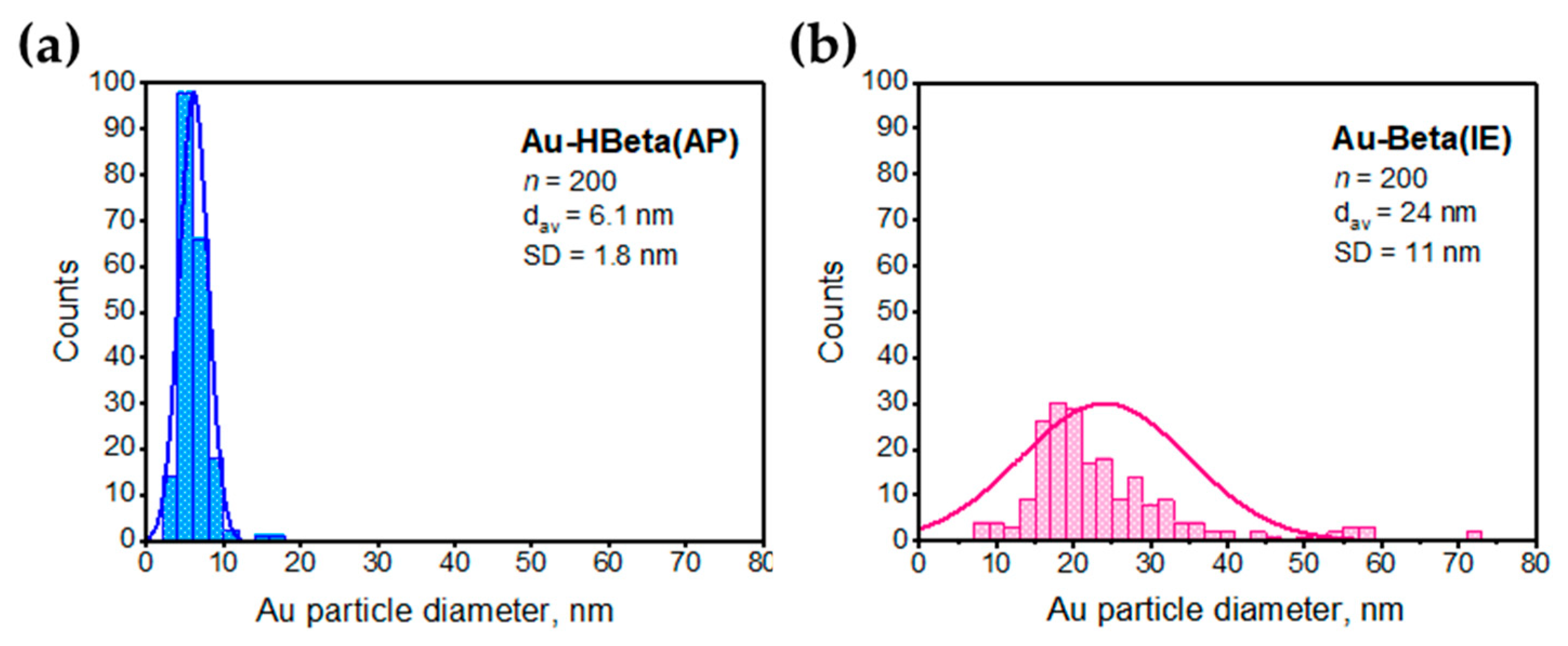 Molecules 25 05781 g004 Molecules 25 05781 g004
