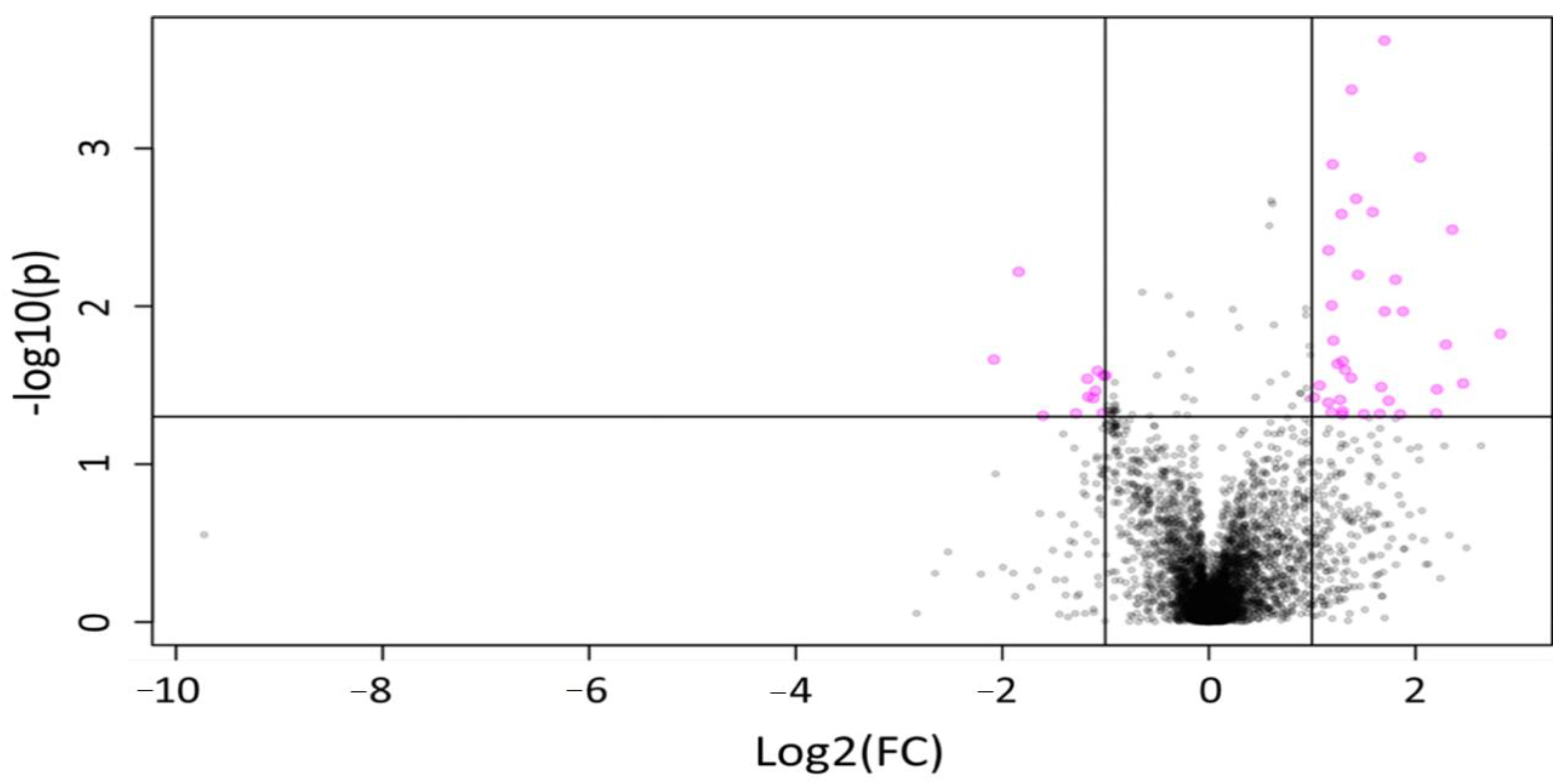 Molecules 25 05783 g002 Molecules 25 05783 g002