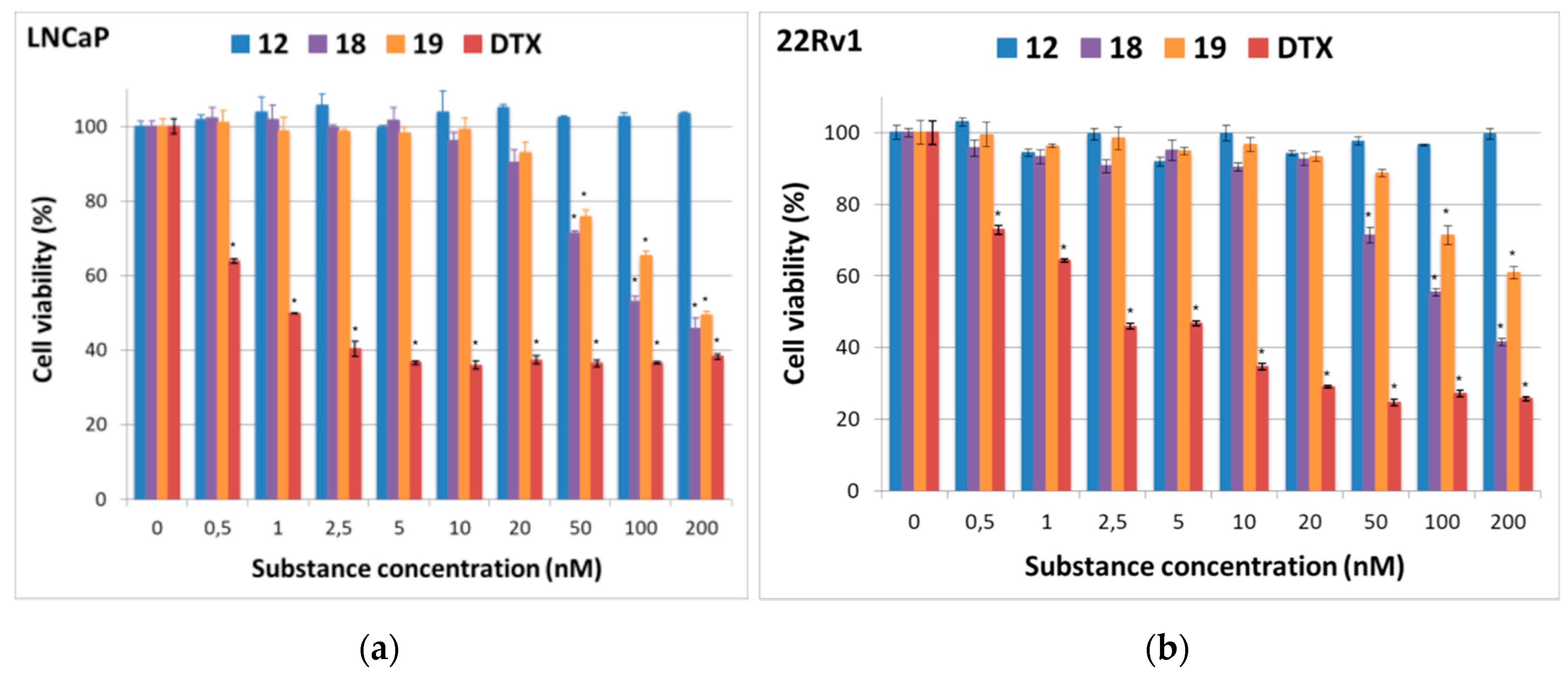 Molecules 25 05784 g003