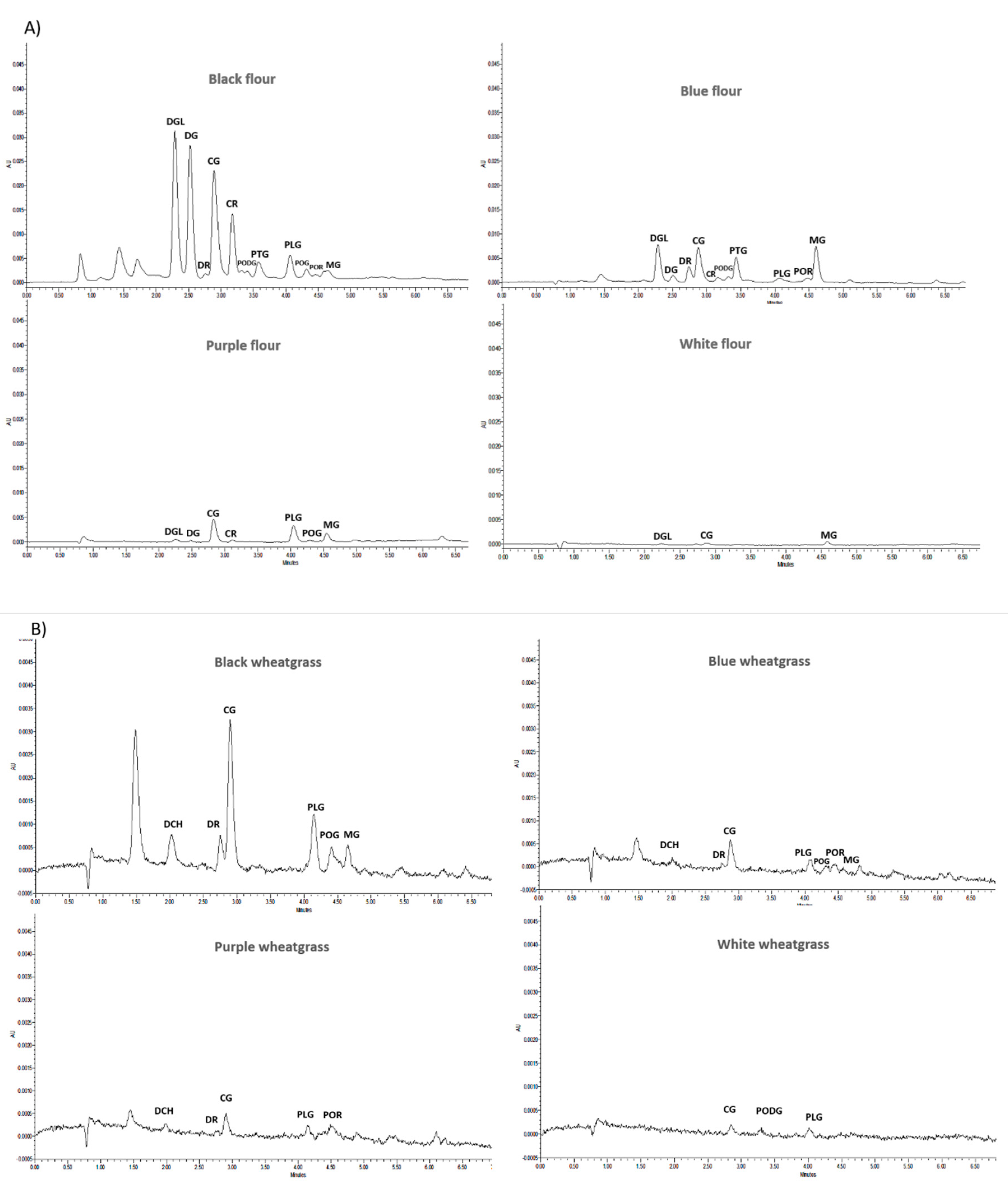 Molecules 25 05785 g003 Molecules 25 05785 g003