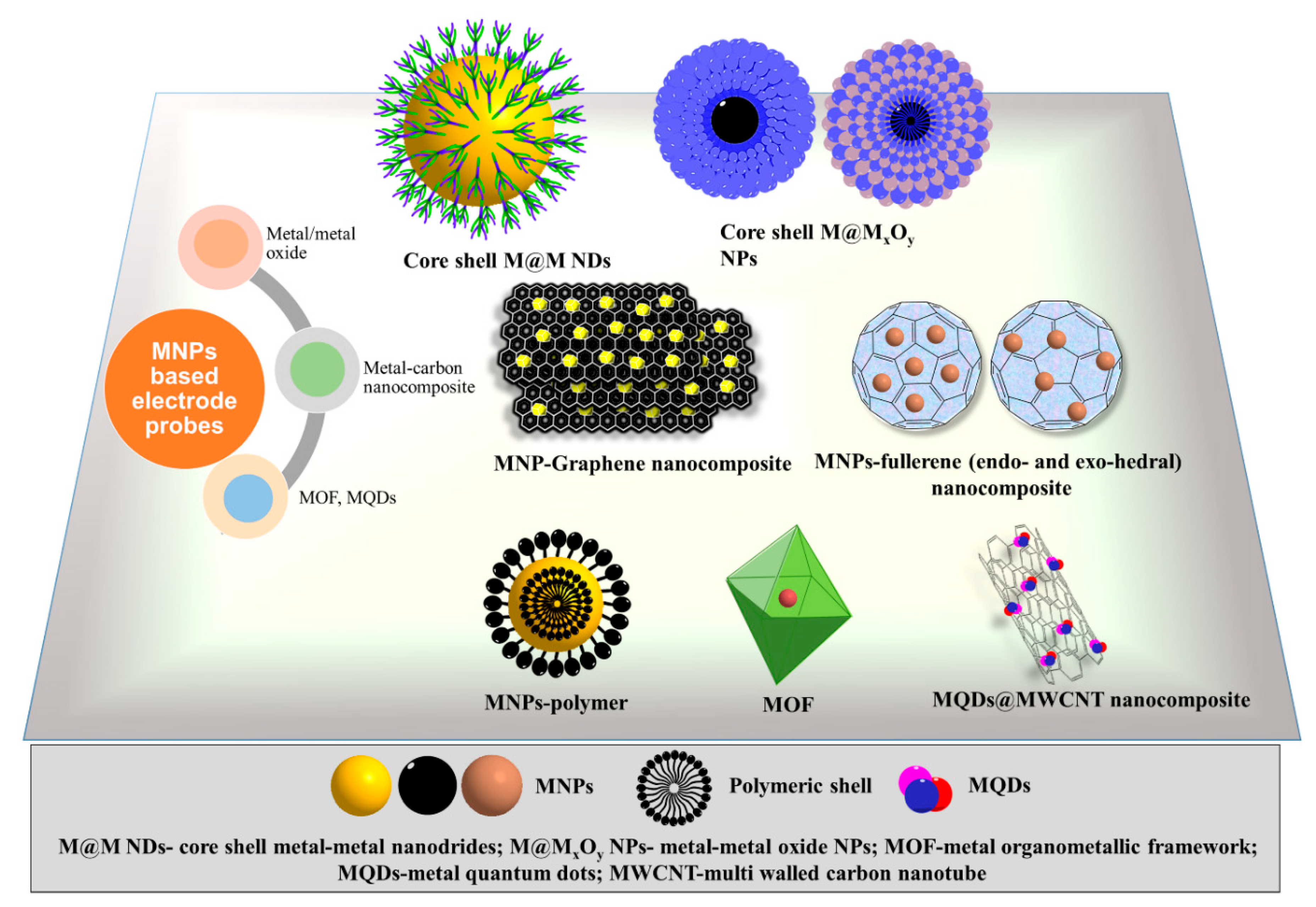 Molecules 25 05787 g001