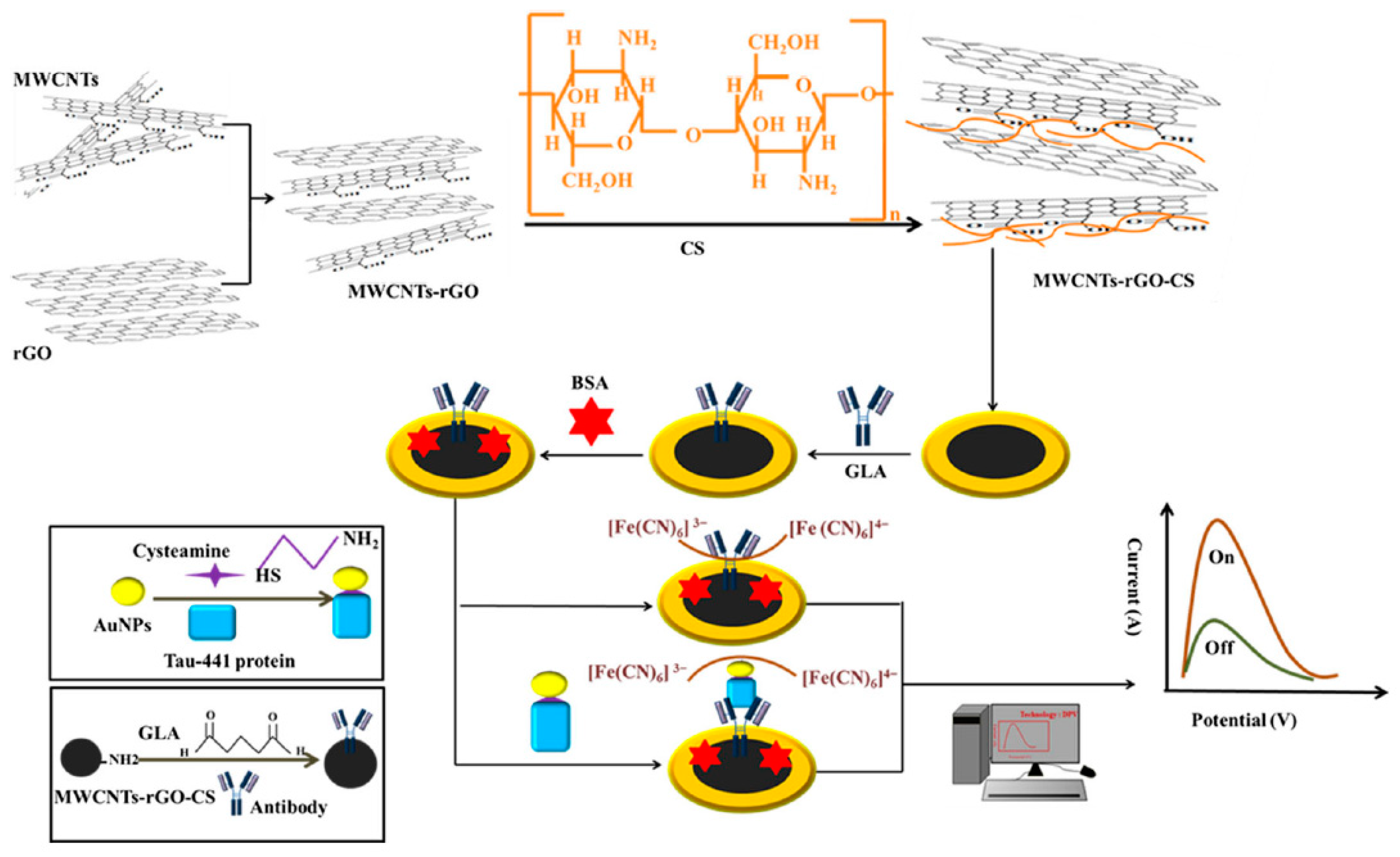 Molecules 25 05787 g009