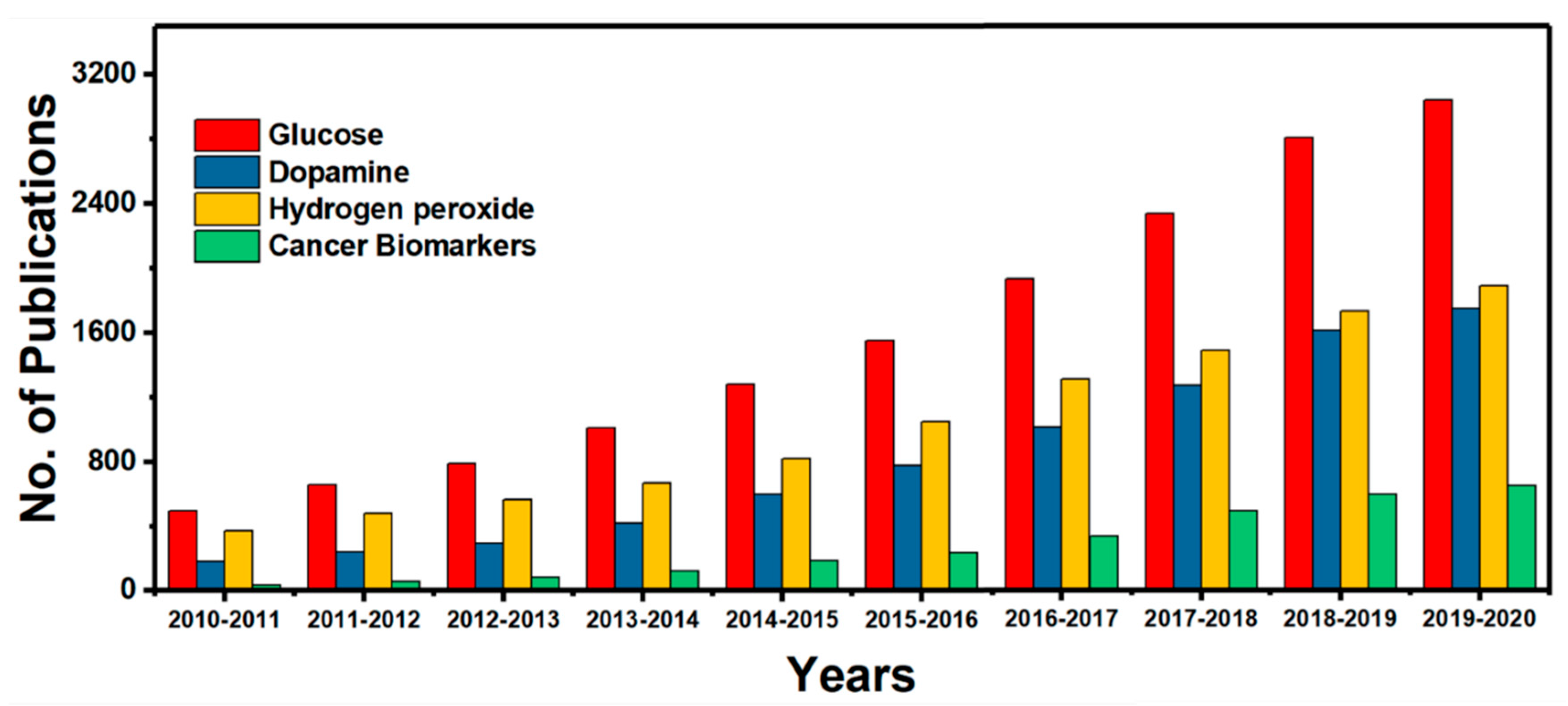 Molecules 25 05787 g013