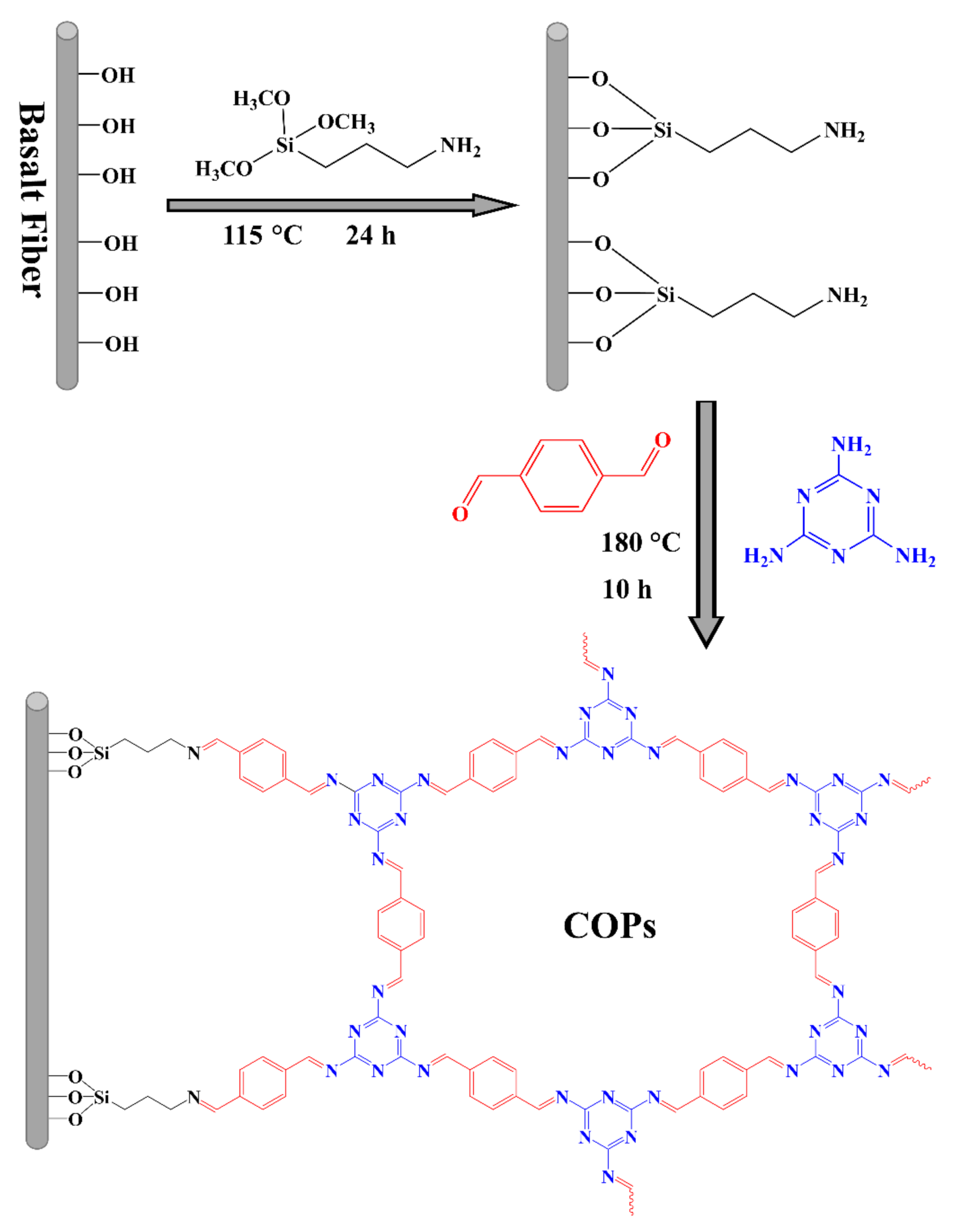 Molecules 25 05788 g001