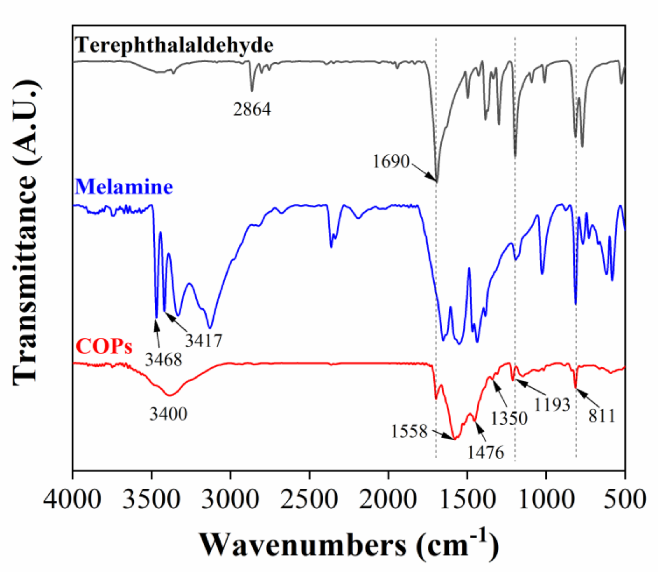 Molecules 25 05788 g003
