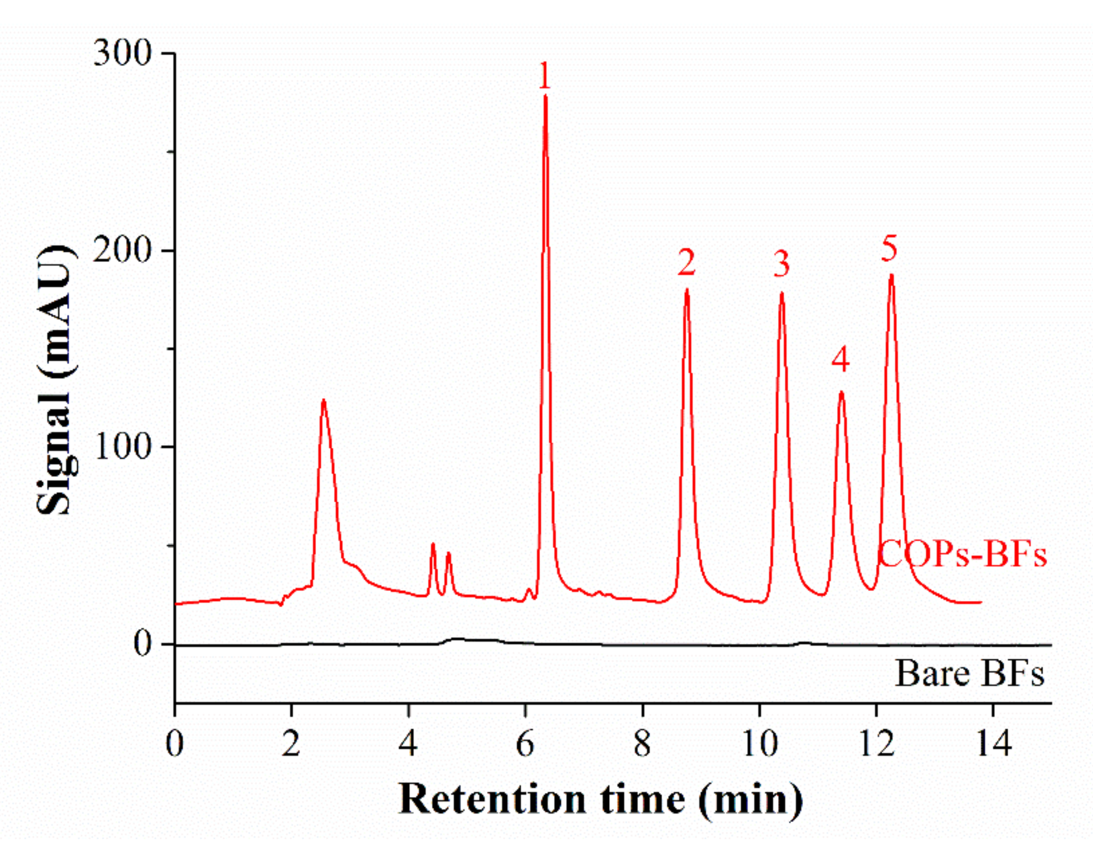 Molecules 25 05788 g004